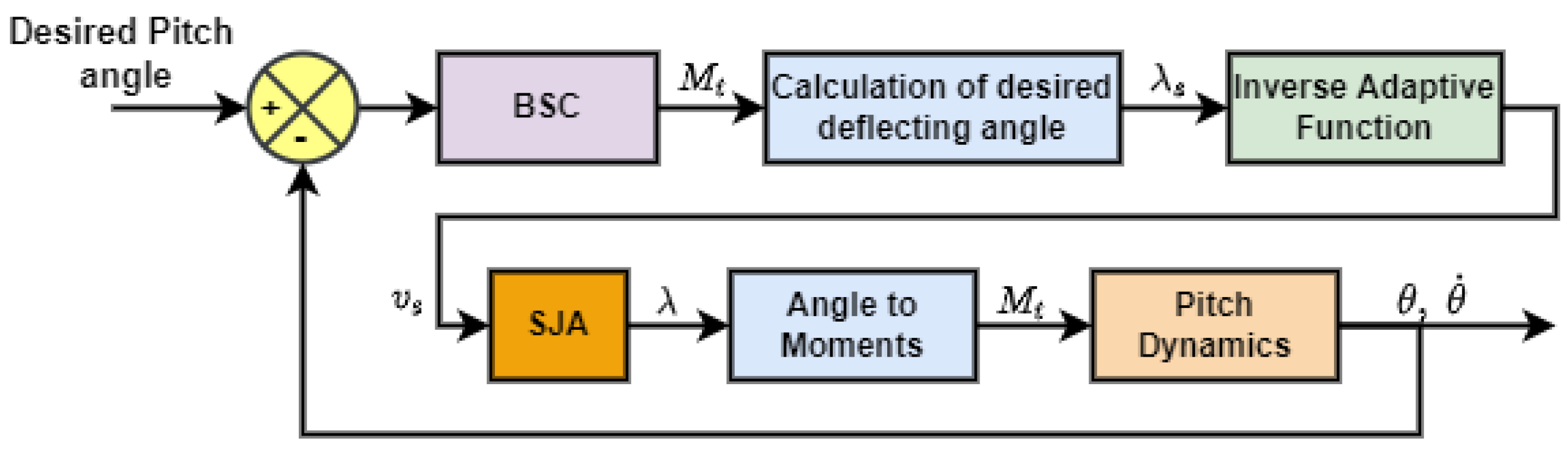 Drones 06 00176 g005 Drones 06 00176 g005
