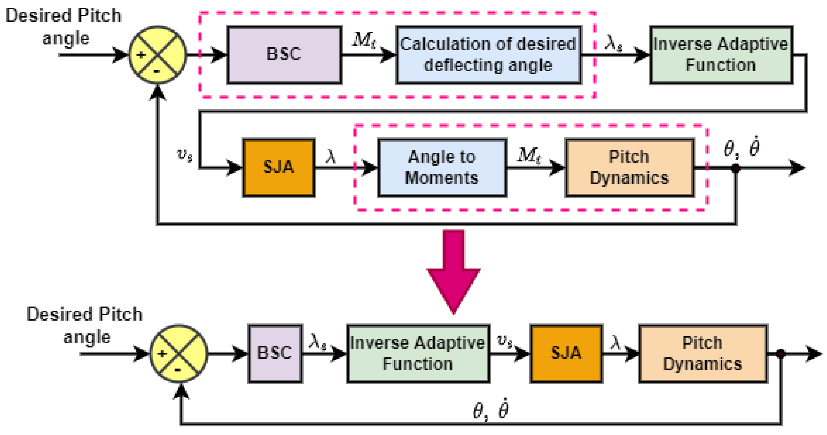 Drones 06 00176 g006 Drones 06 00176 g006