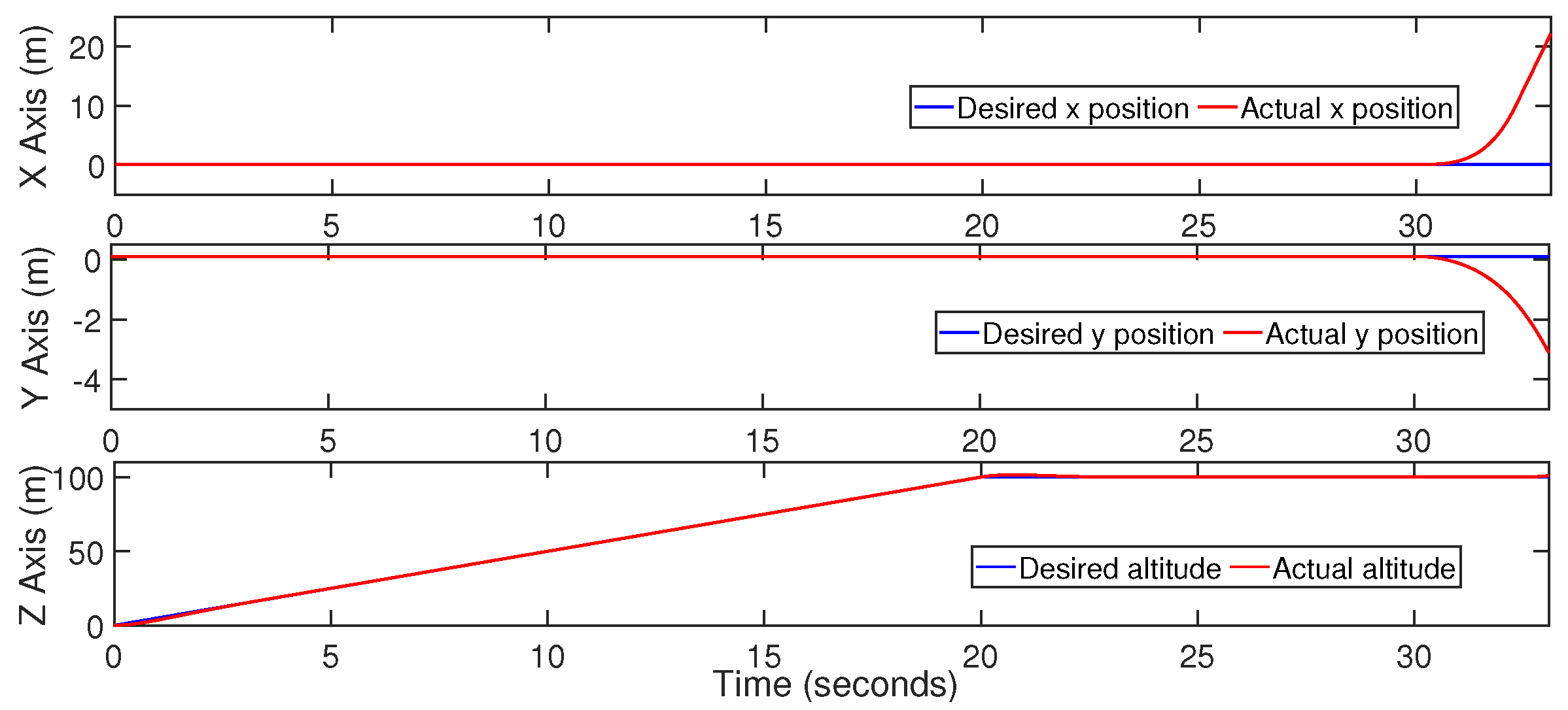 Drones 06 00176 g008 Drones 06 00176 g008