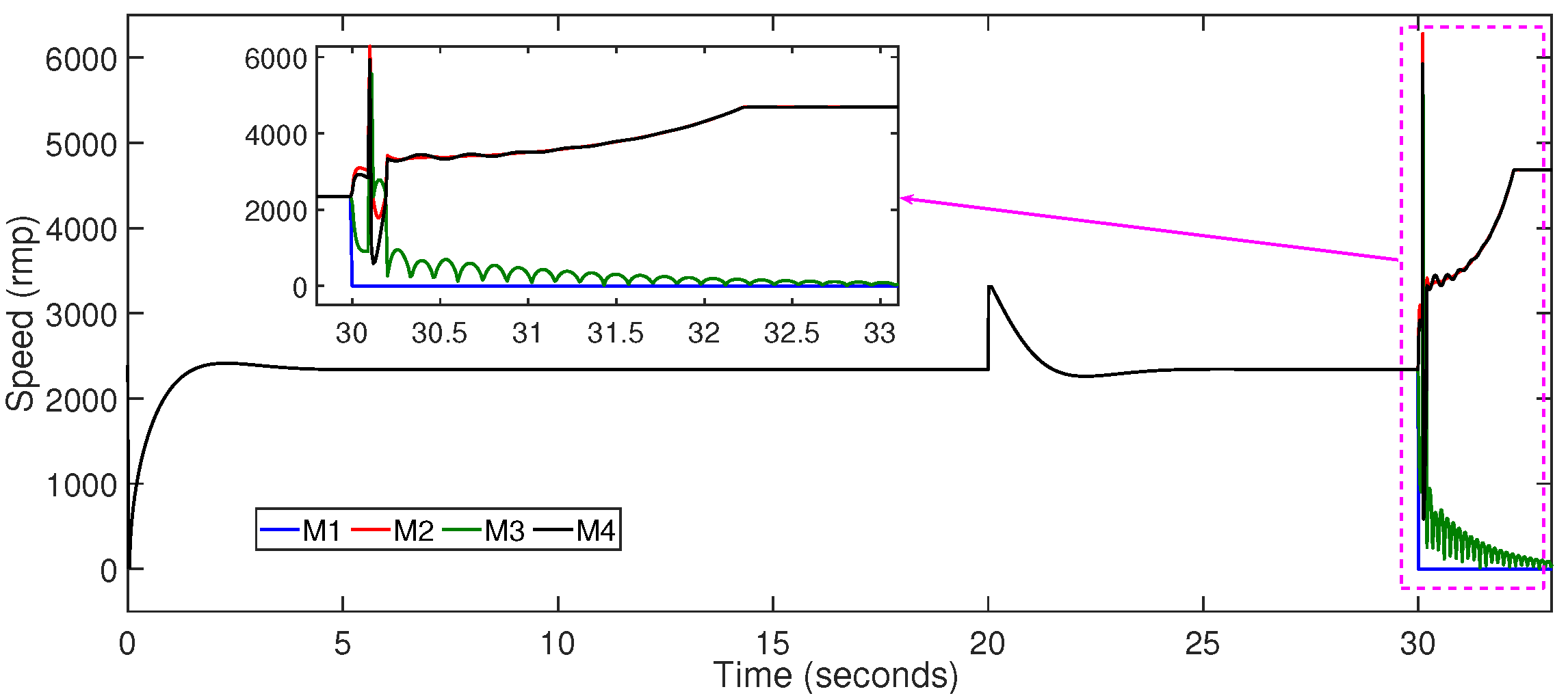 Drones 06 00176 g011 Drones 06 00176 g011