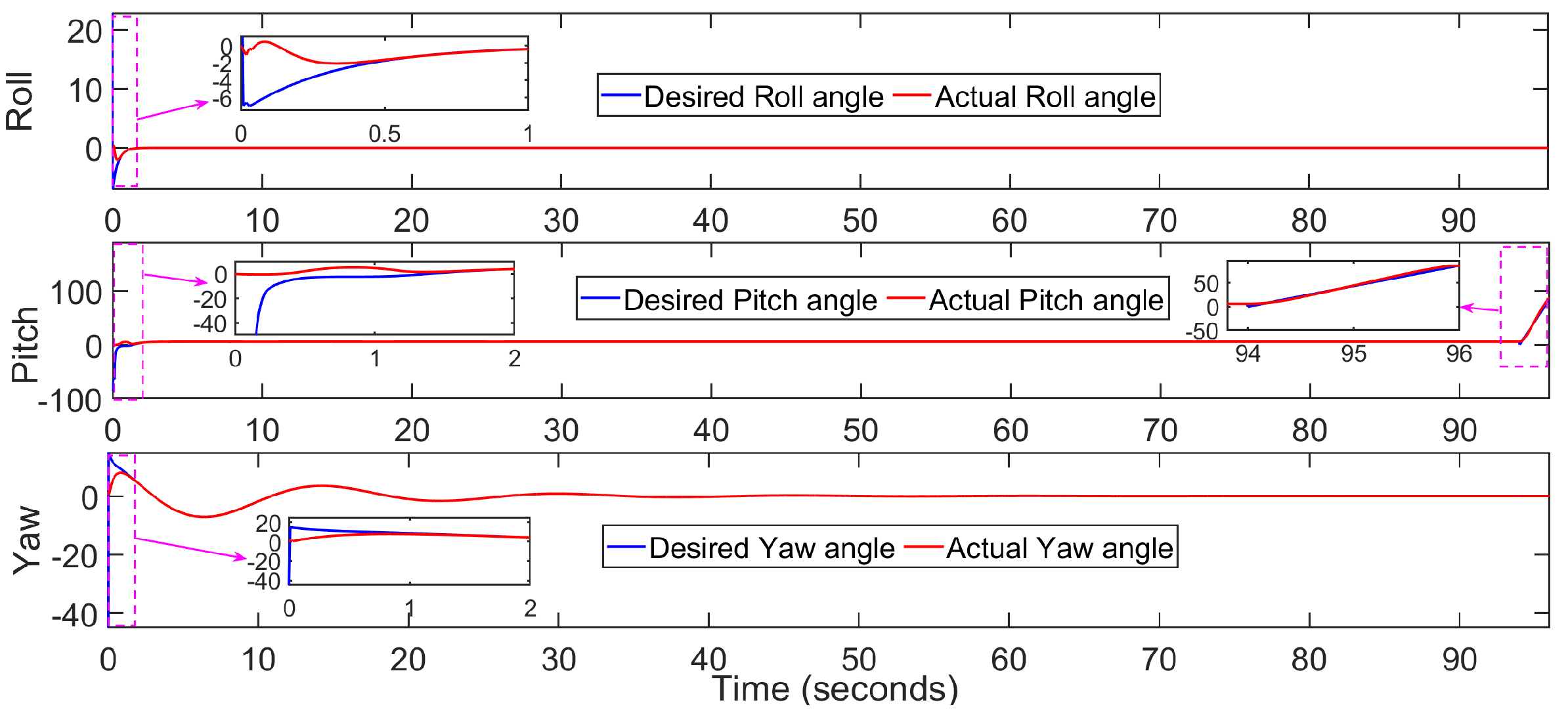 Drones 06 00176 g013 Drones 06 00176 g013