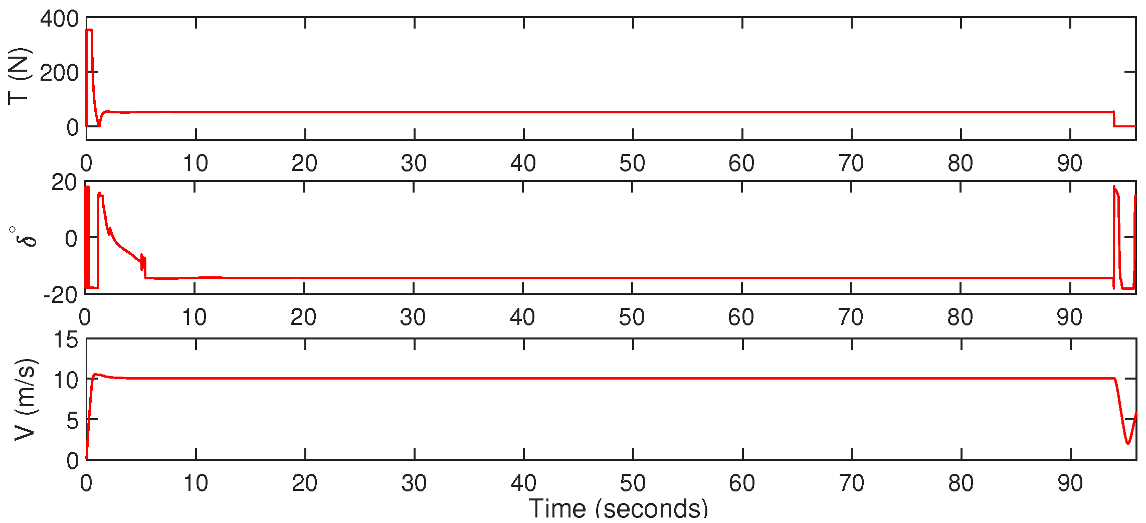 Drones 06 00176 g015 Drones 06 00176 g015