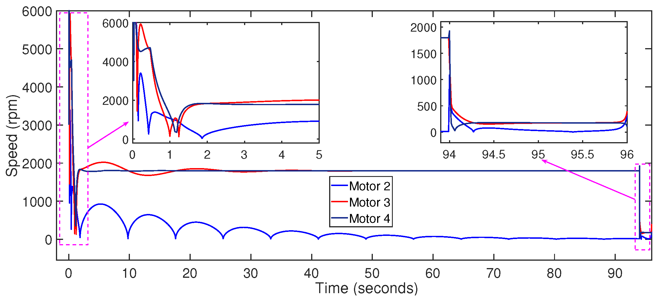 Drones 06 00176 g016 Drones 06 00176 g016