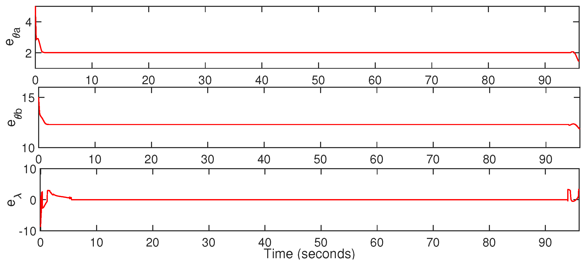 Drones 06 00176 g017 Drones 06 00176 g017