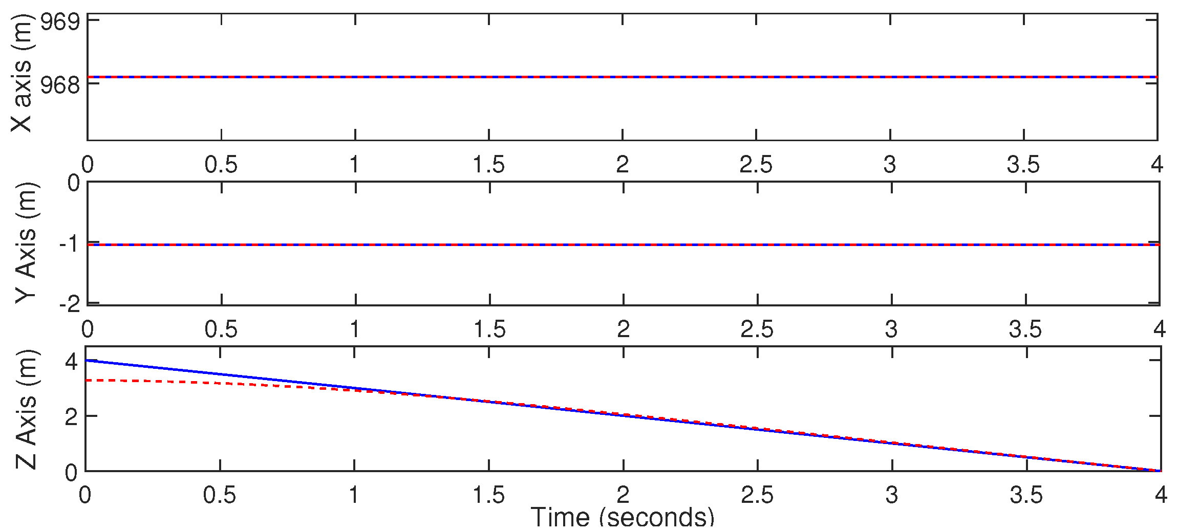 Drones 06 00176 g018 Drones 06 00176 g018