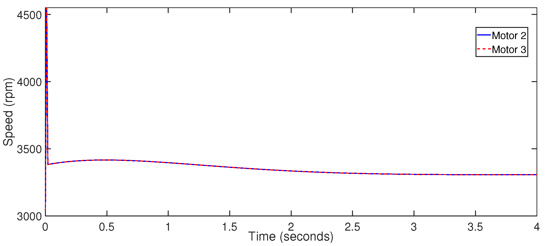 Drones 06 00176 g021 Drones 06 00176 g021