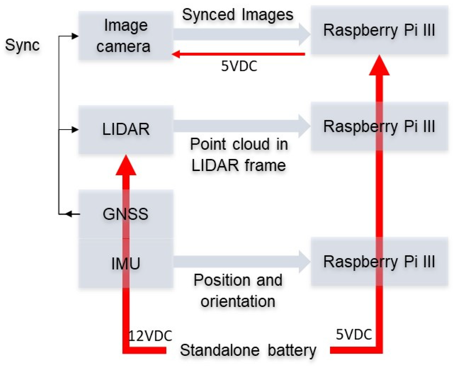 Drones 06 00178 g002