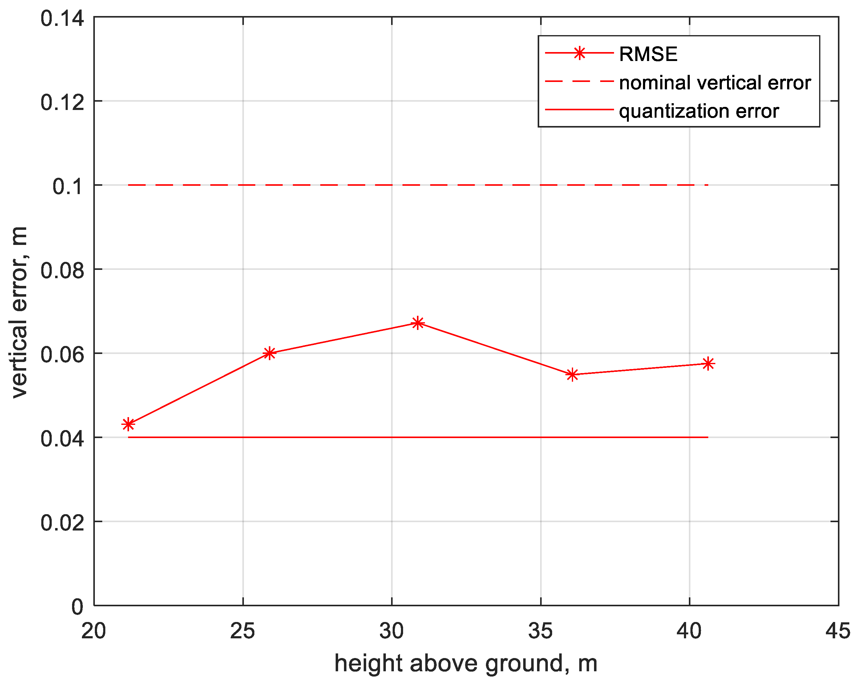 Drones 06 00178 g005