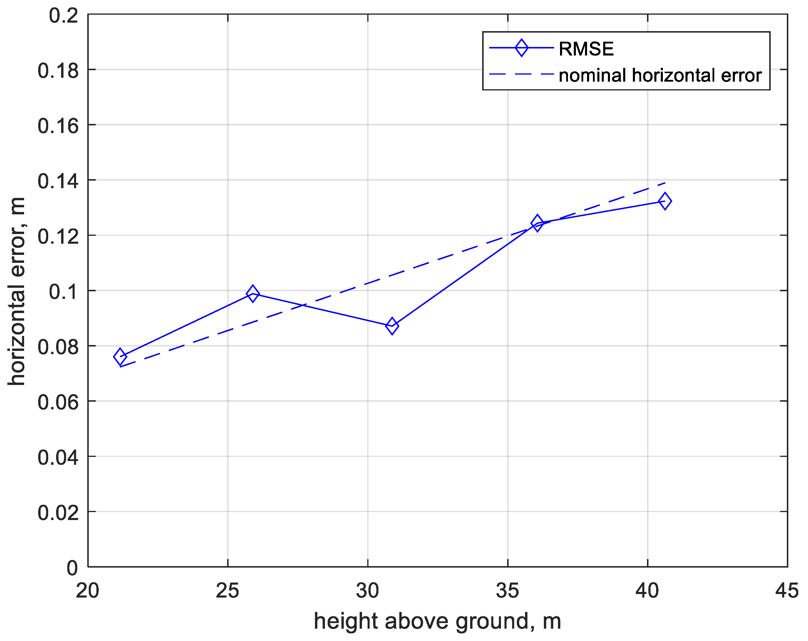 Drones 06 00178 g006