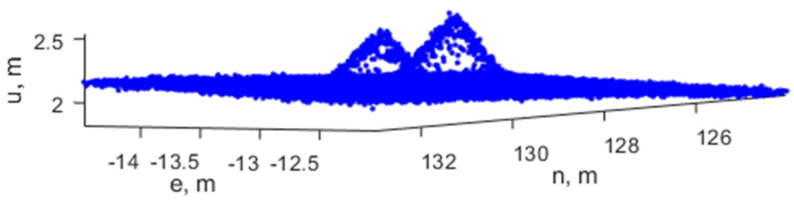 Drones 06 00178 g011