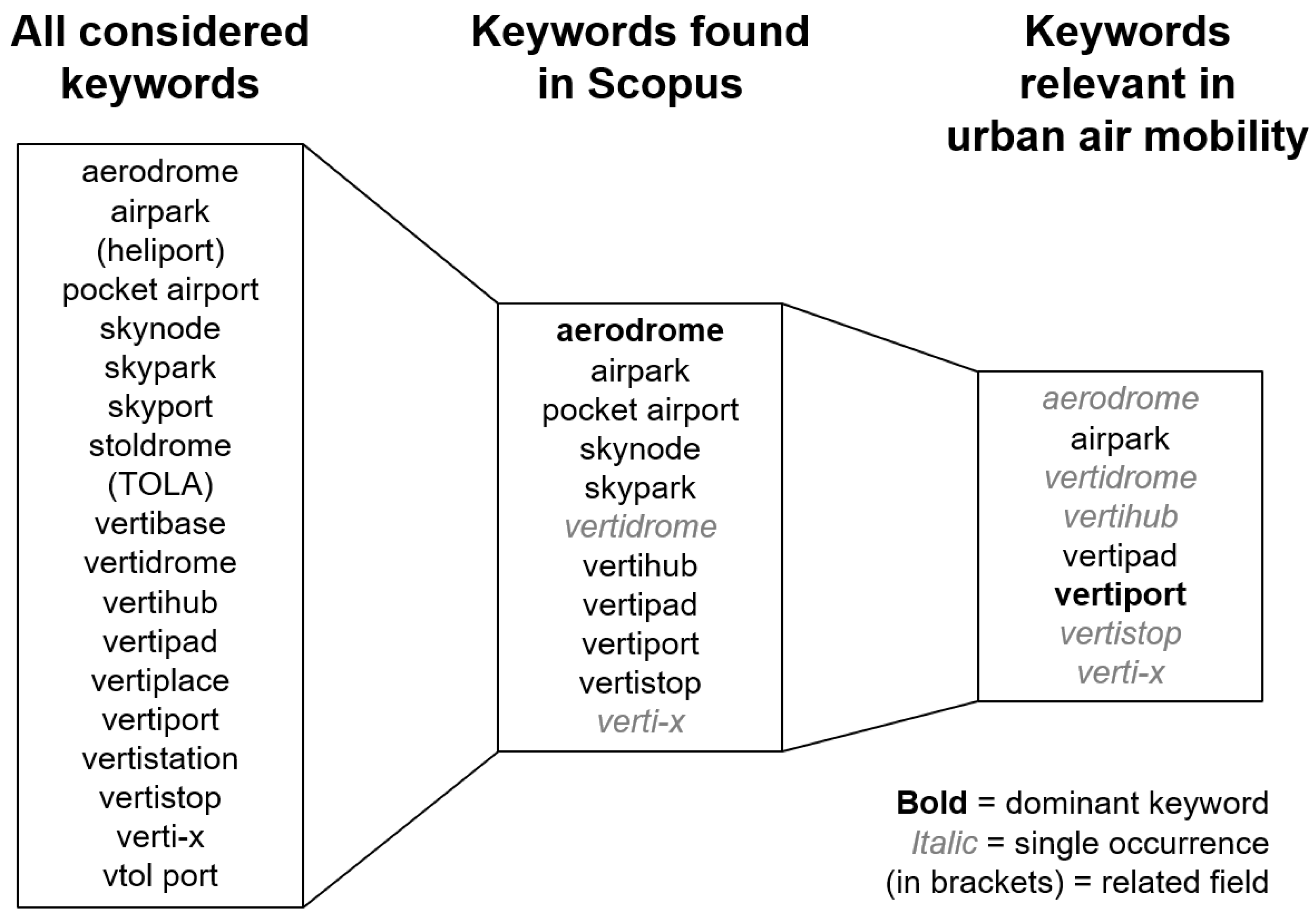 Drones 06 00179 g003