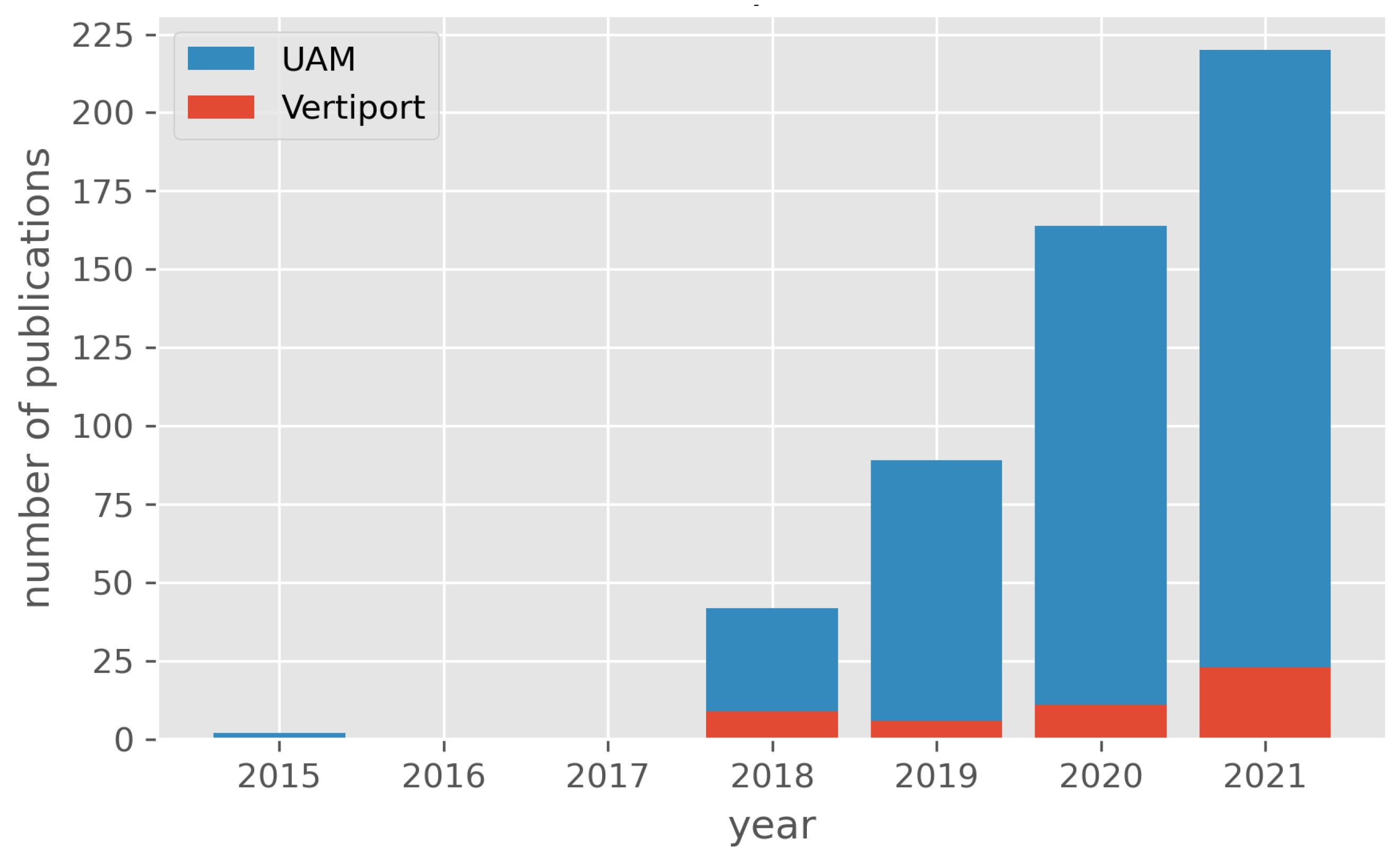 Drones 06 00179 g004