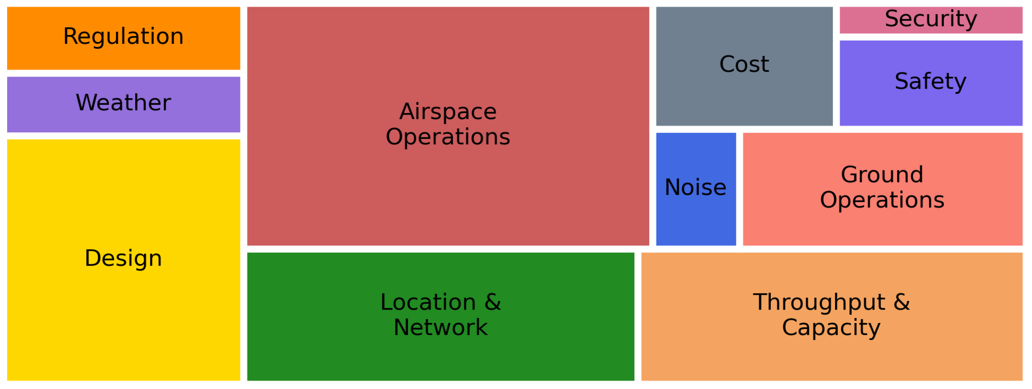 Drones 06 00179 g005