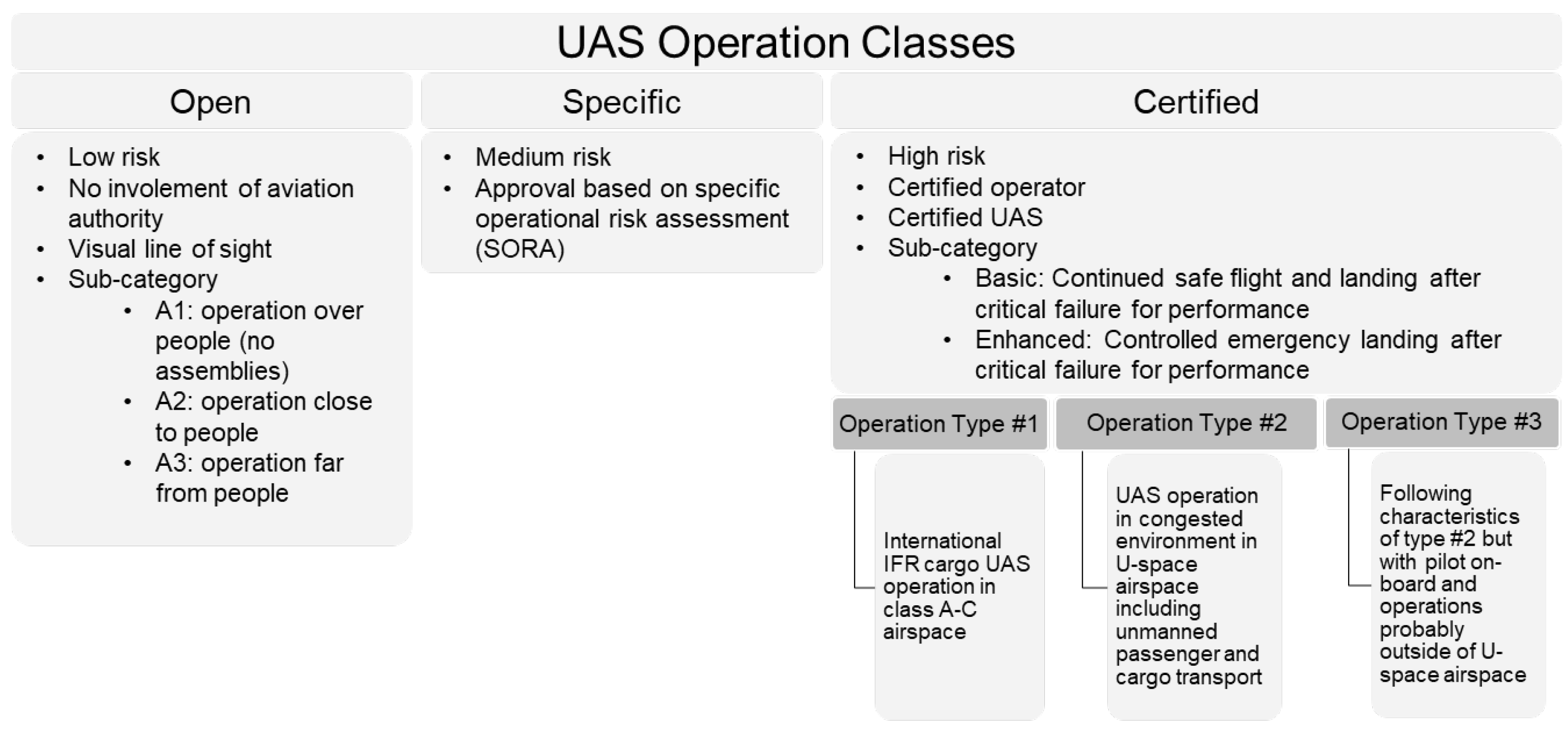 Drones 06 00179 g007 550