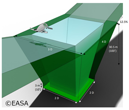 Drones 06 00179 i001