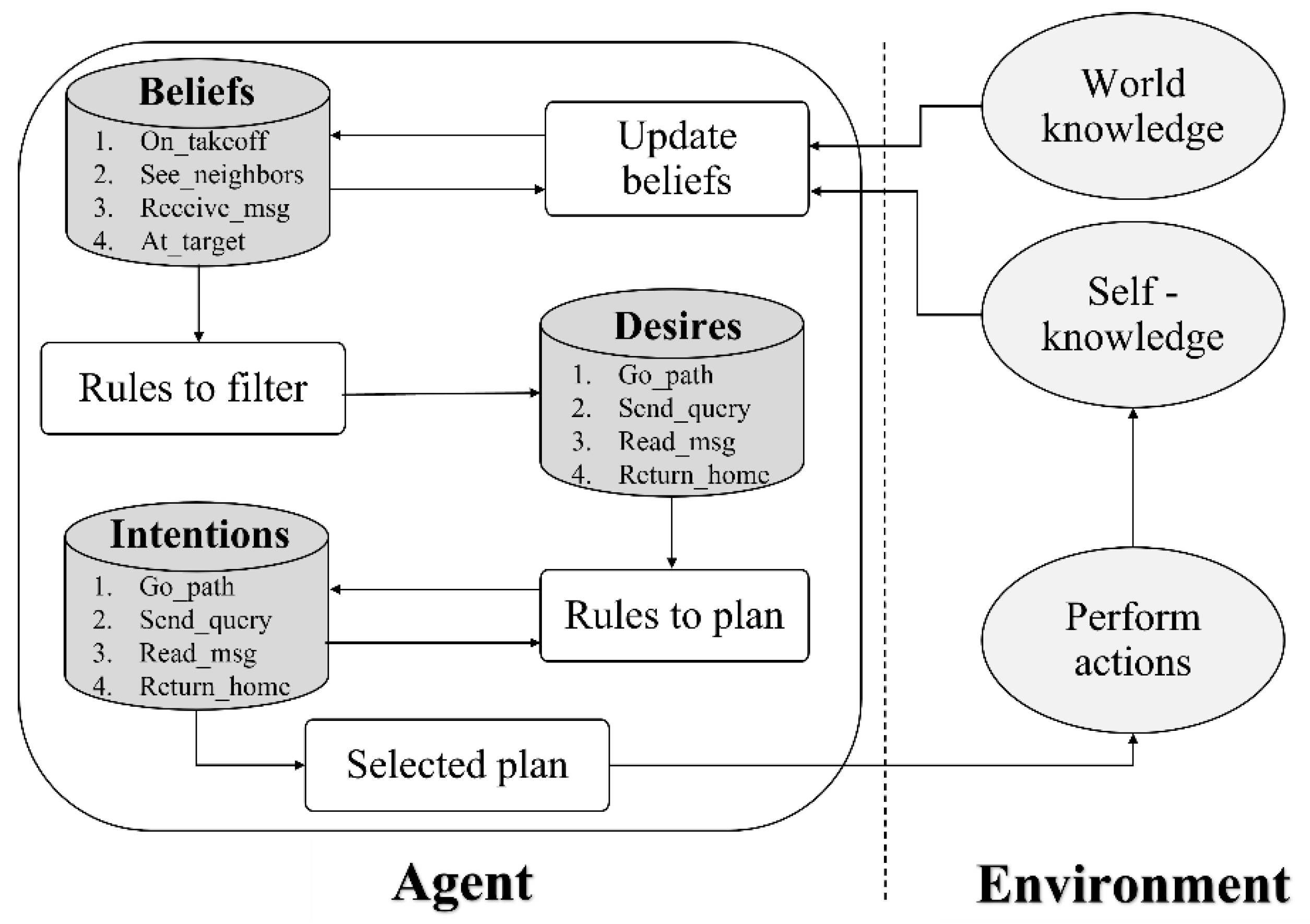 Drones 06 00181 g003 550