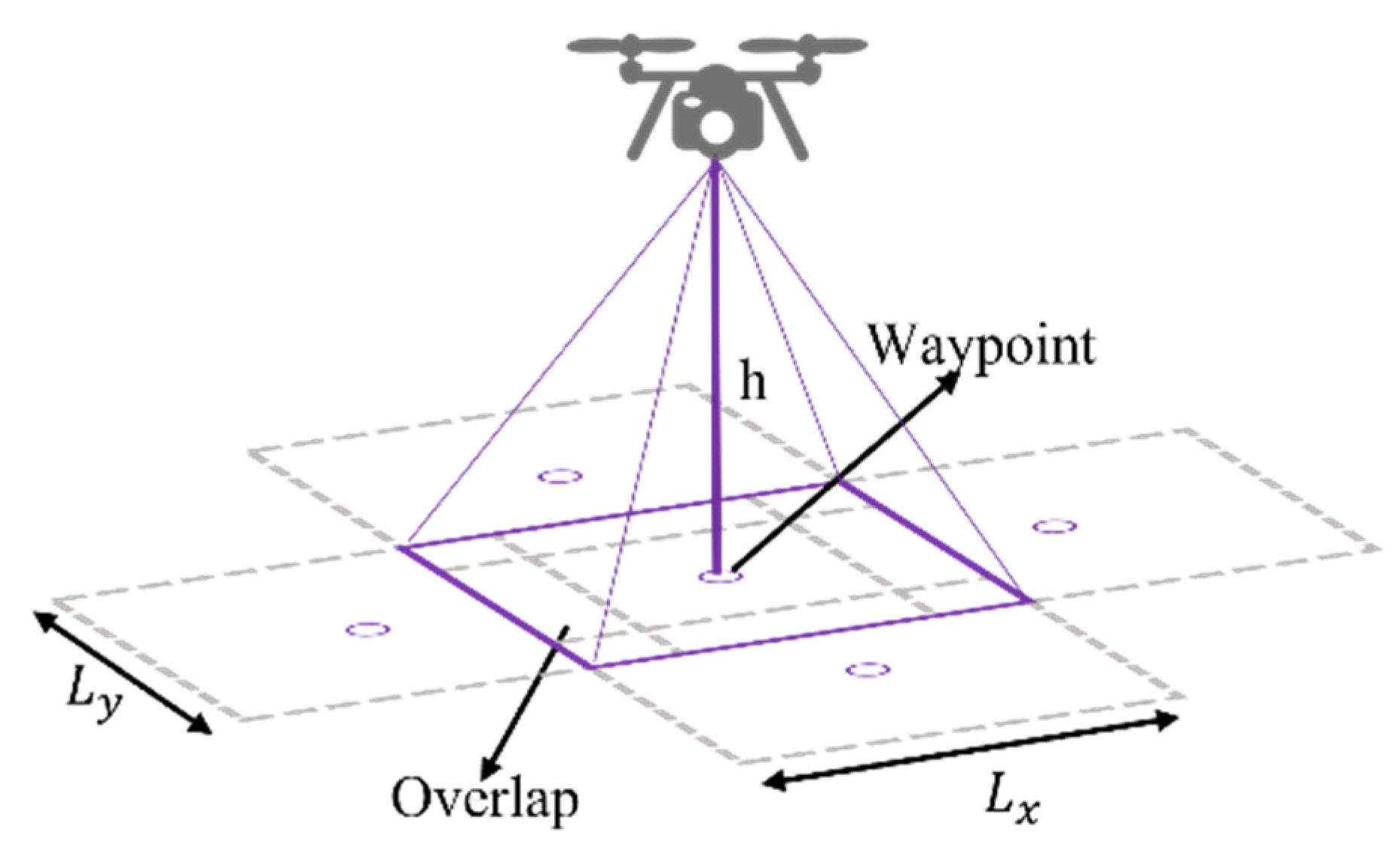 Drones 06 00181 g005 550
