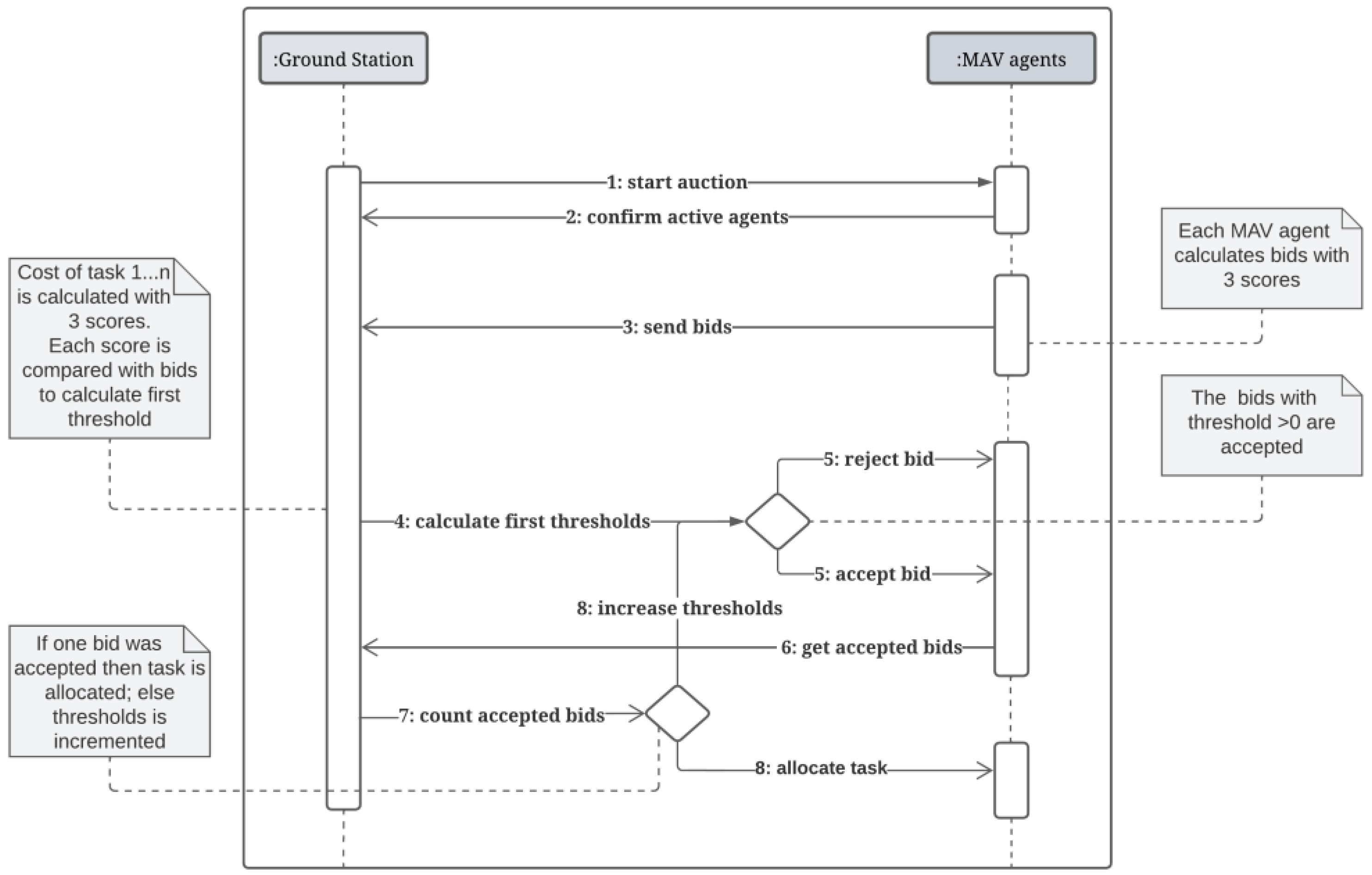 Drones 06 00181 g012 550