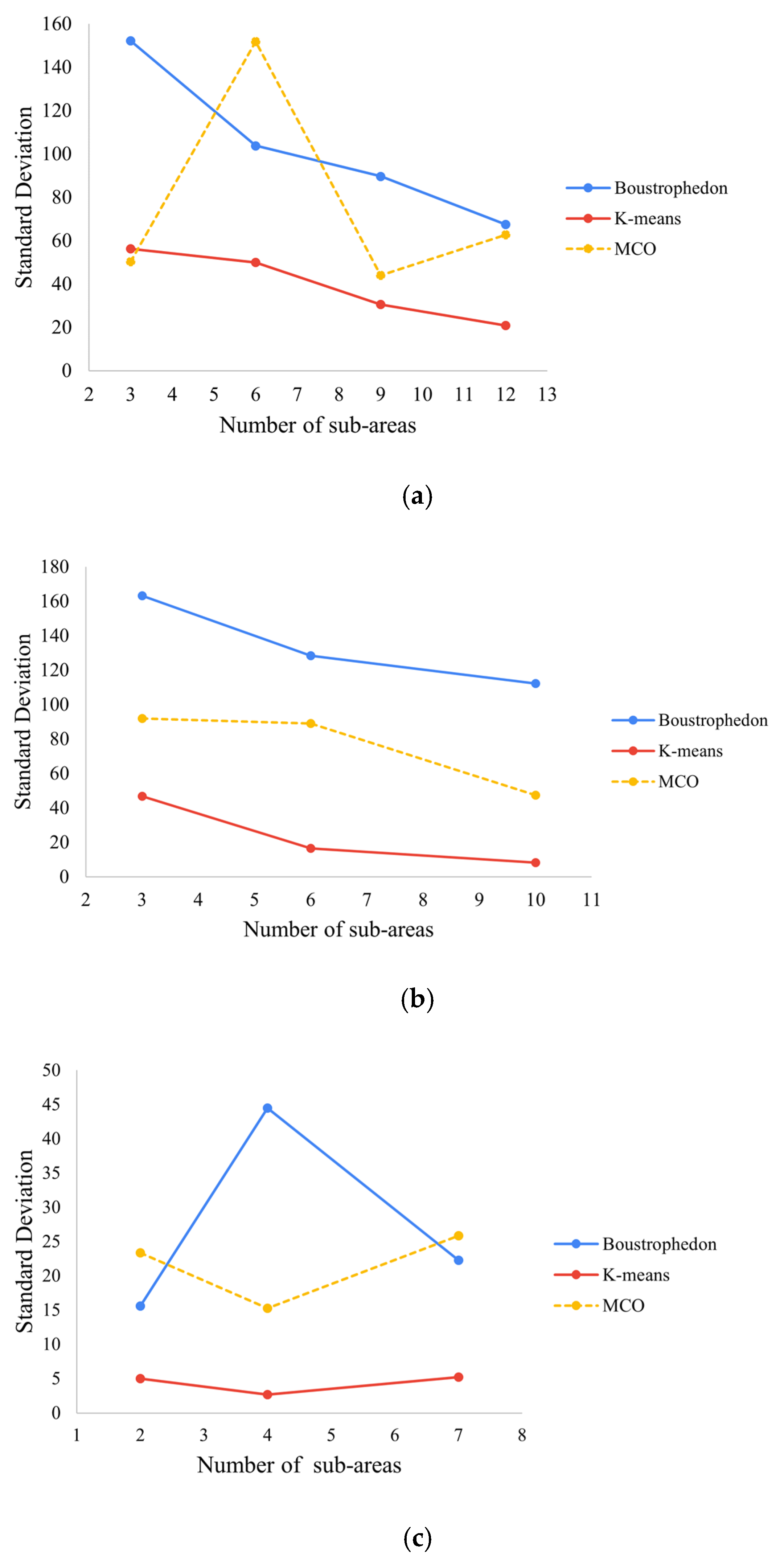 Drones 06 00181 g015 550