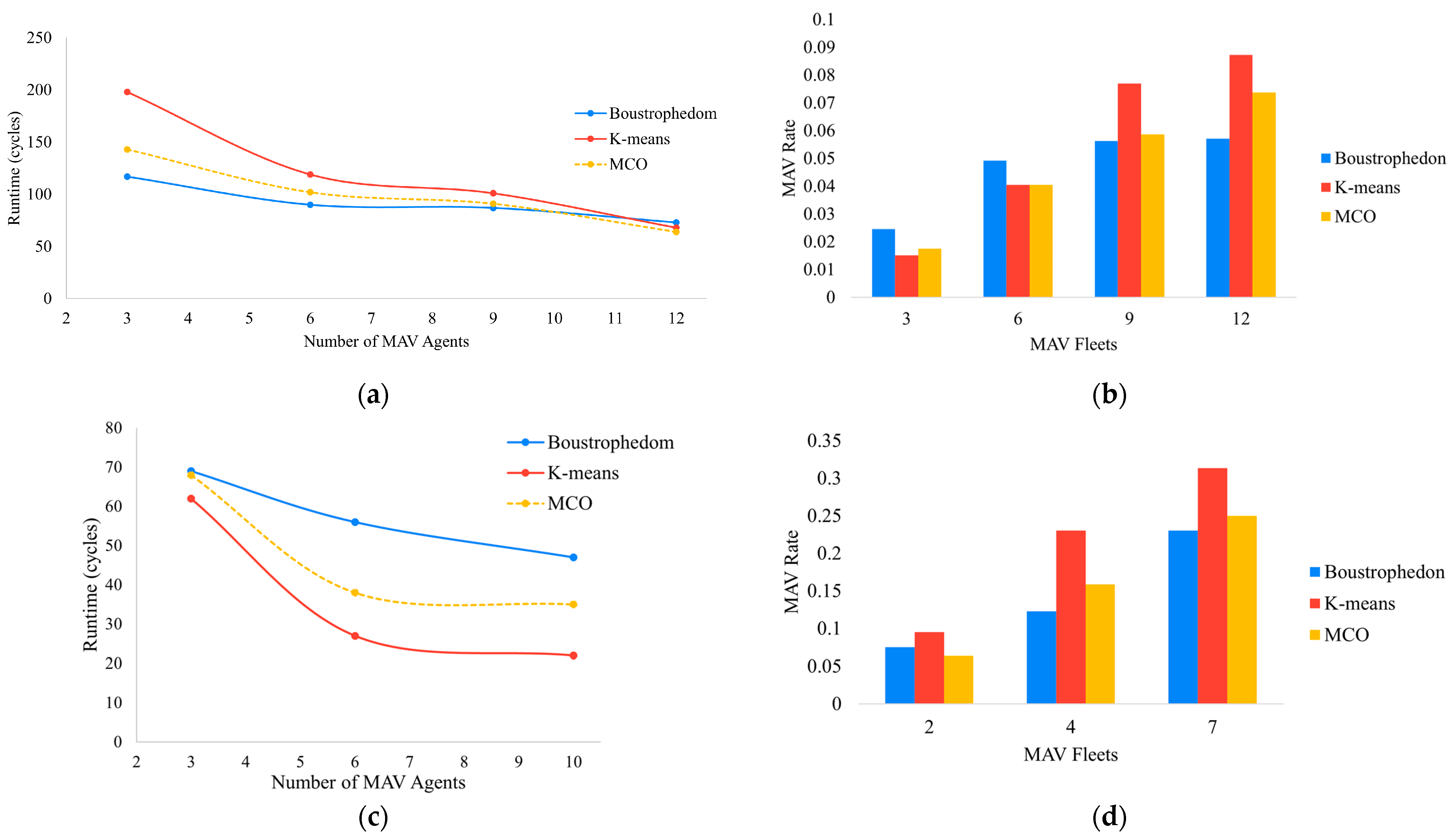 Drones 06 00181 g017a 550