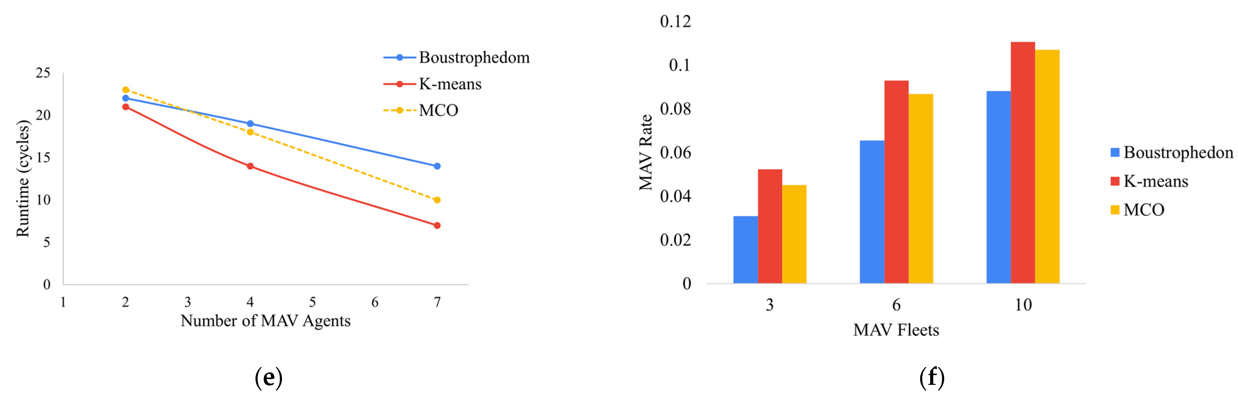 Drones 06 00181 g017b 550