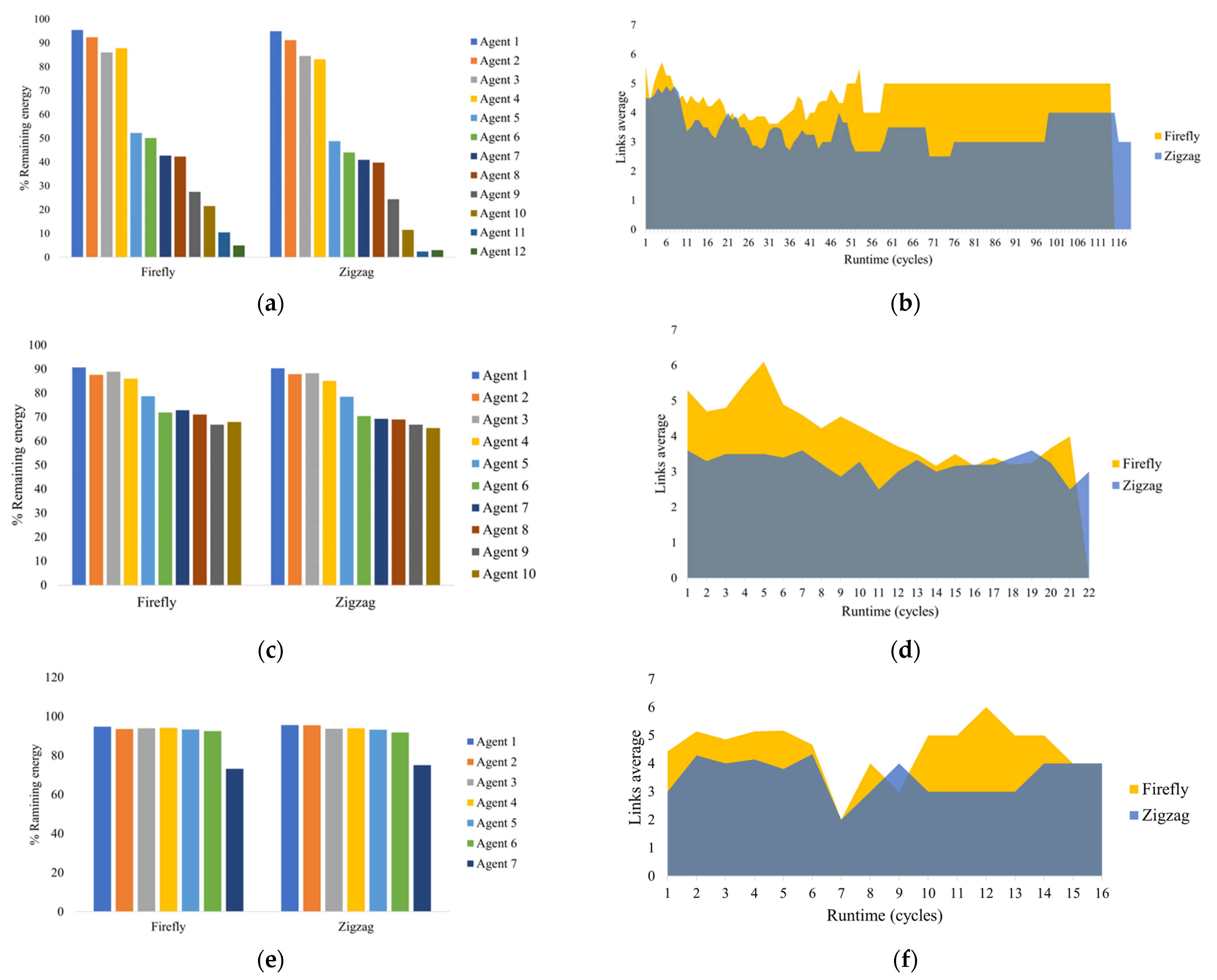 Drones 06 00181 g022 550