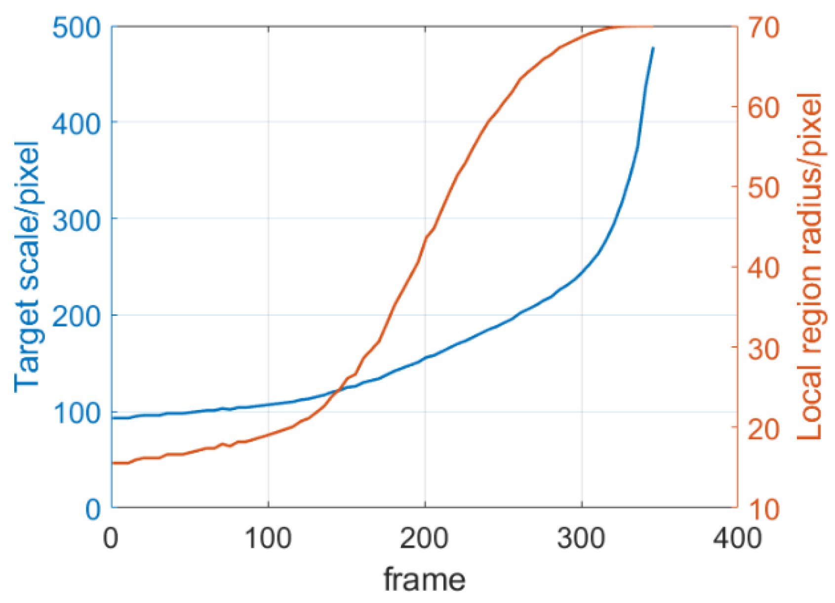 Drones 06 00182 g006 550