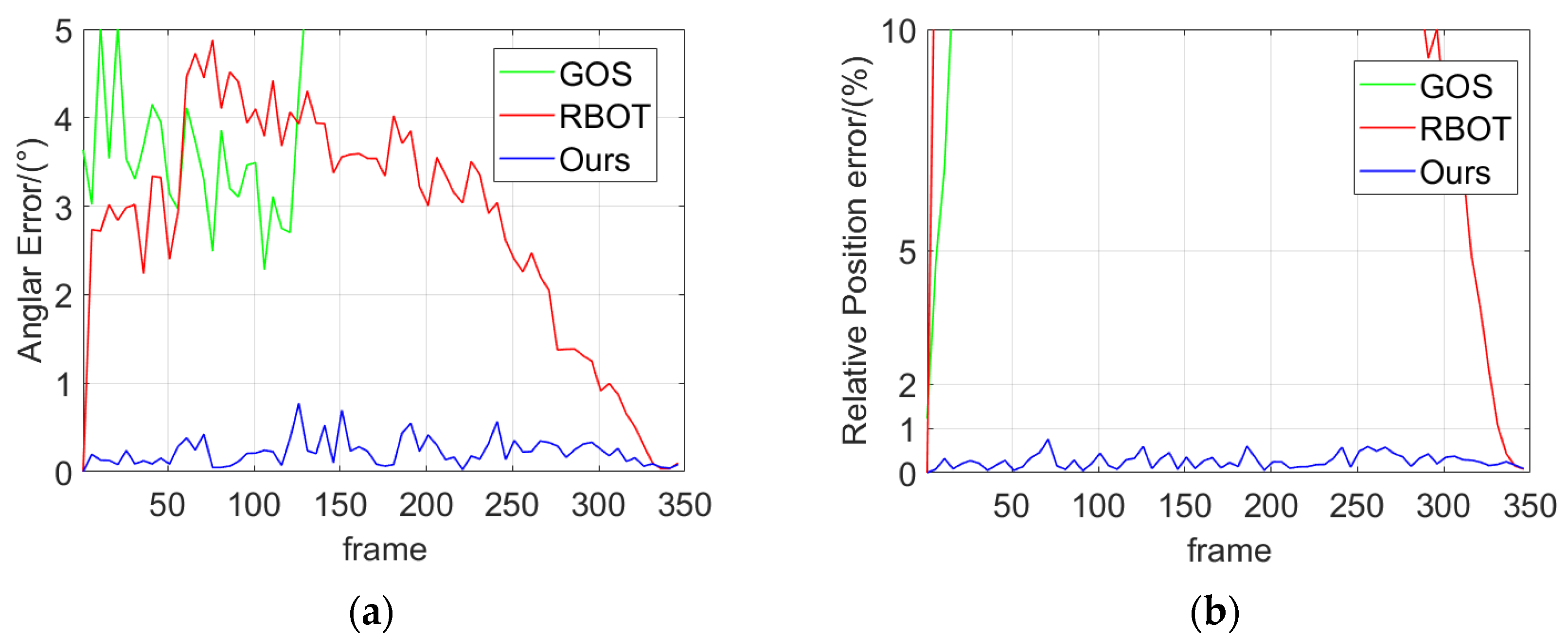 Drones 06 00182 g007 550