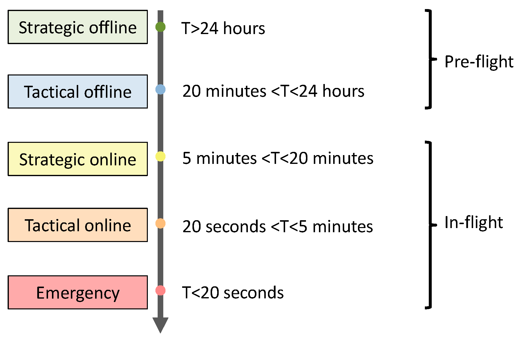 Drones 06 00184 g002 Drones 06 00184 g002