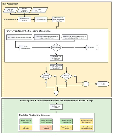 Drones | Free Full-Text | A Unified Airspace Risk Management Framework ...
