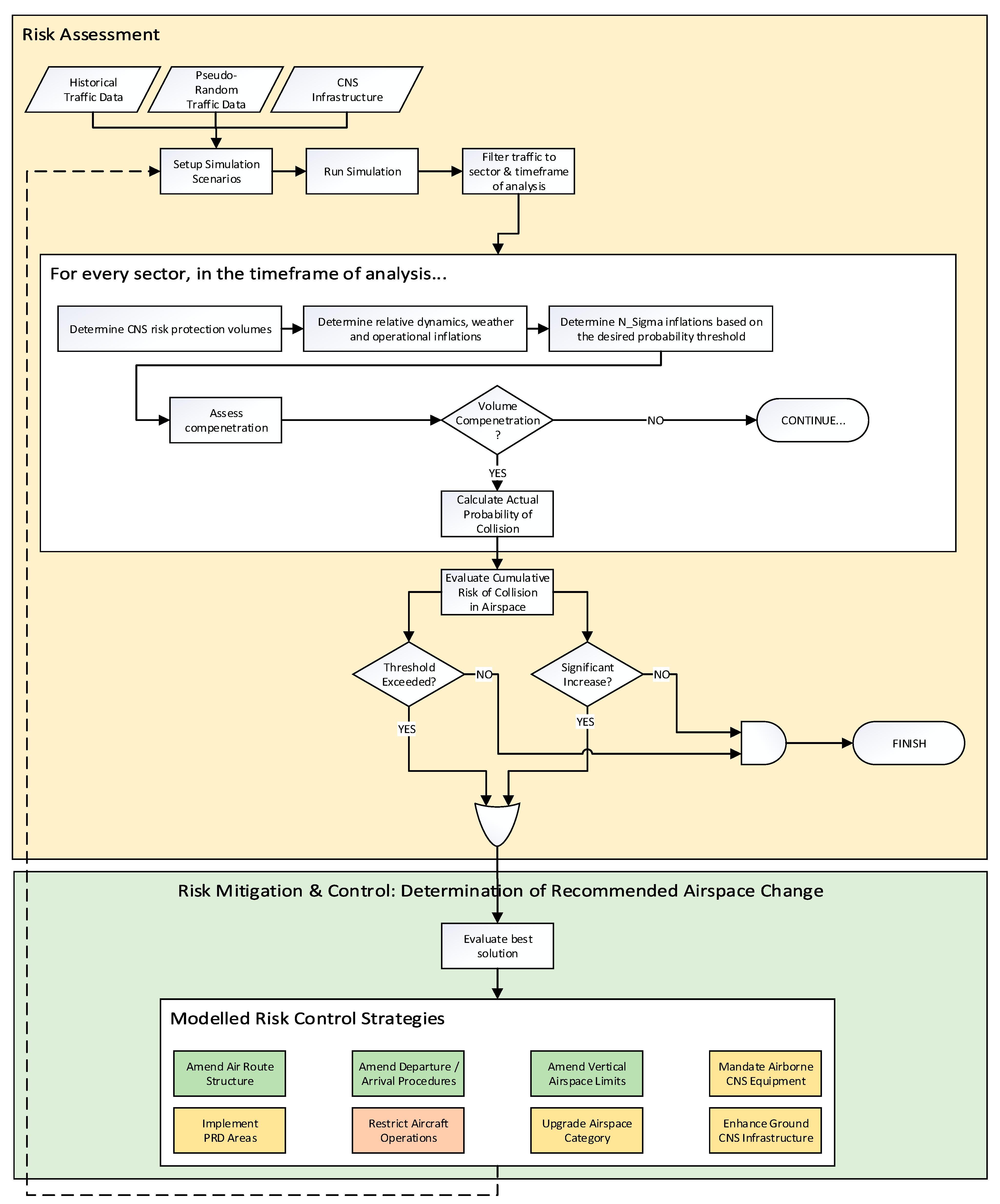 Drones 06 00184 g006 Drones 06 00184 g006