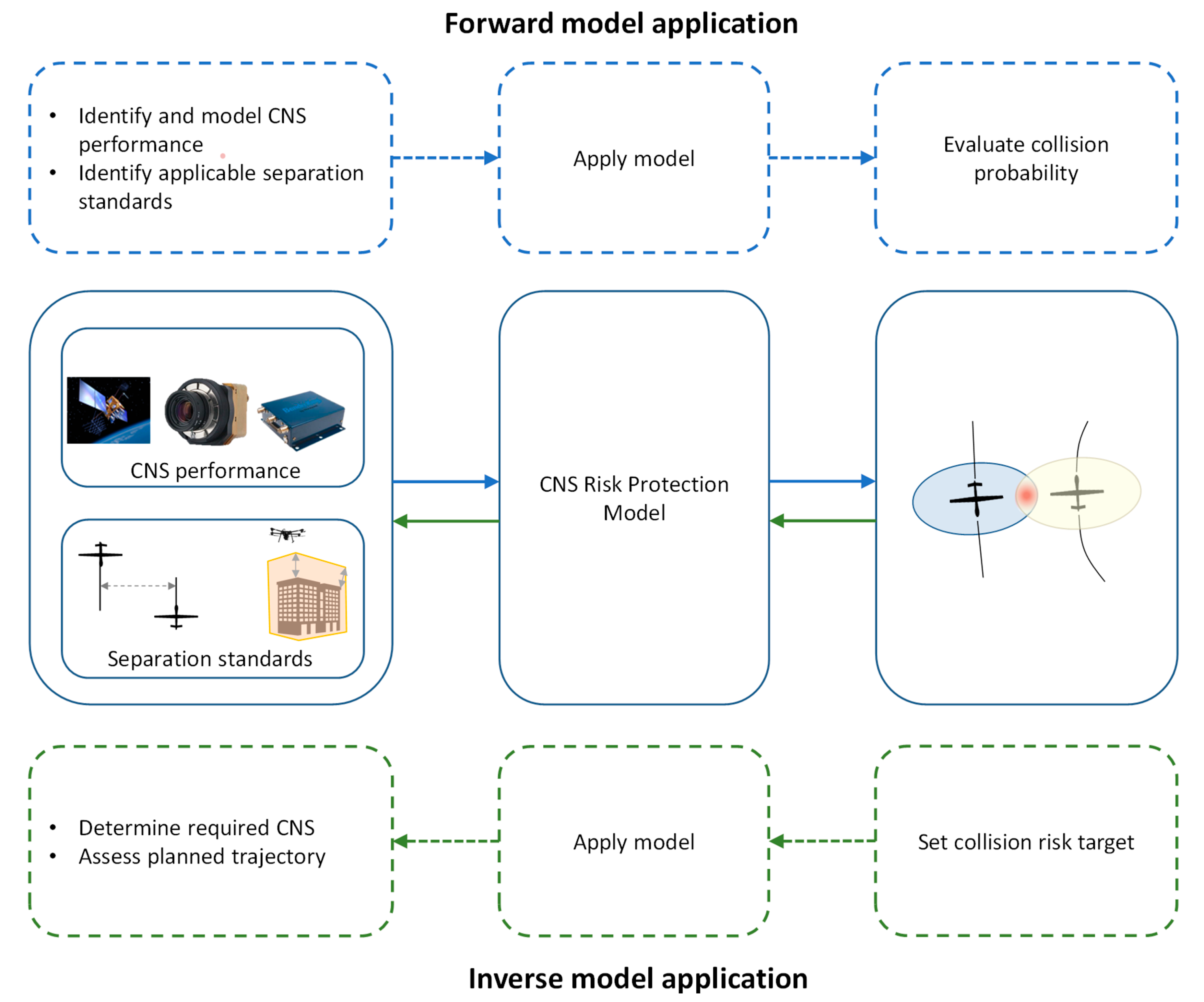 Drones 06 00184 g007 Drones 06 00184 g007
