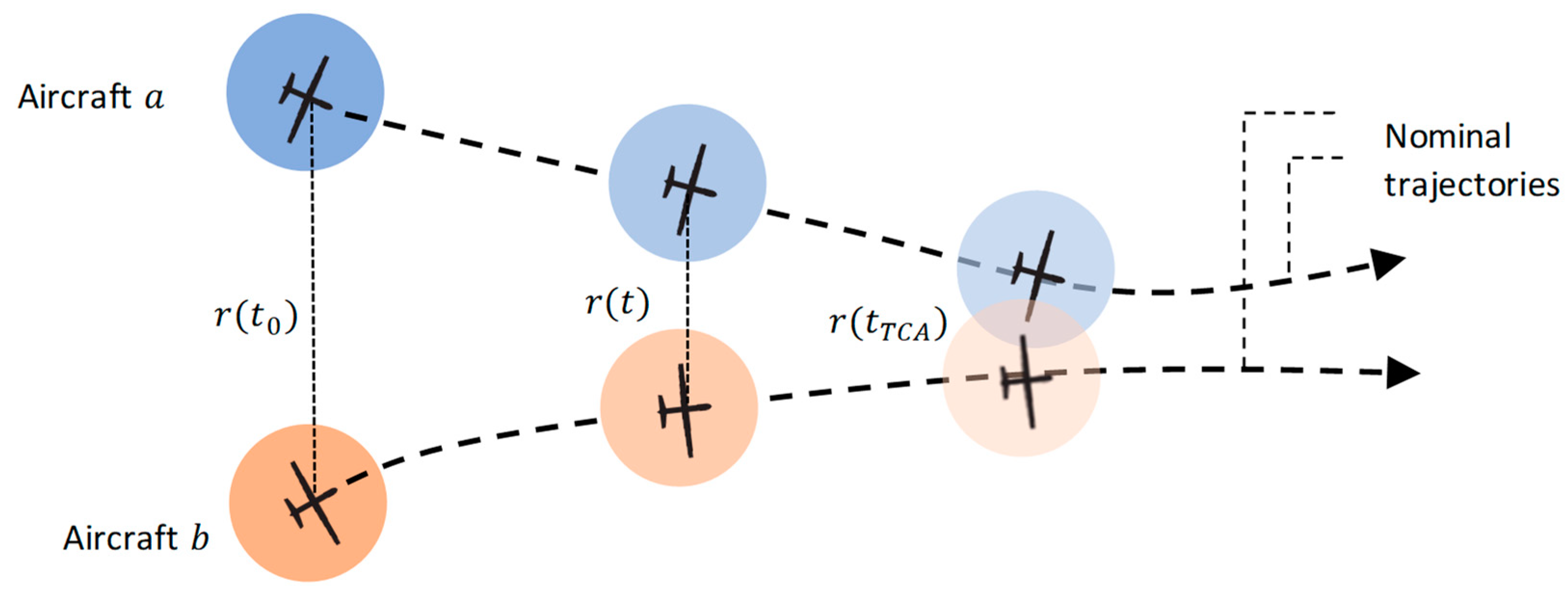 Drones 06 00184 g010 Drones 06 00184 g010