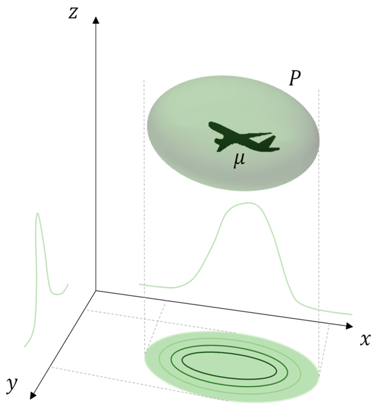 Drones 06 00184 g011 Drones 06 00184 g011