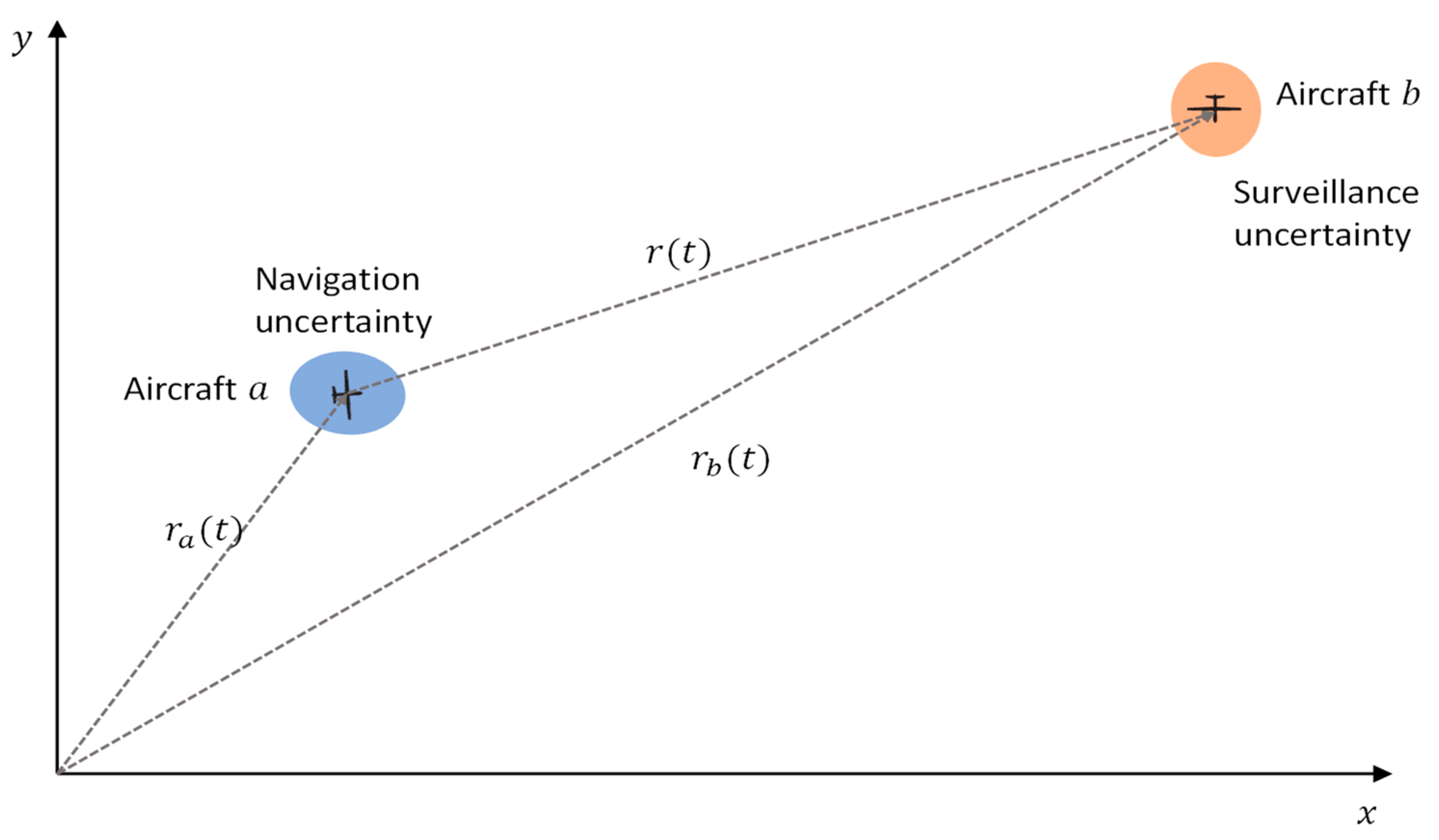 Drones 06 00184 g012 Drones 06 00184 g012