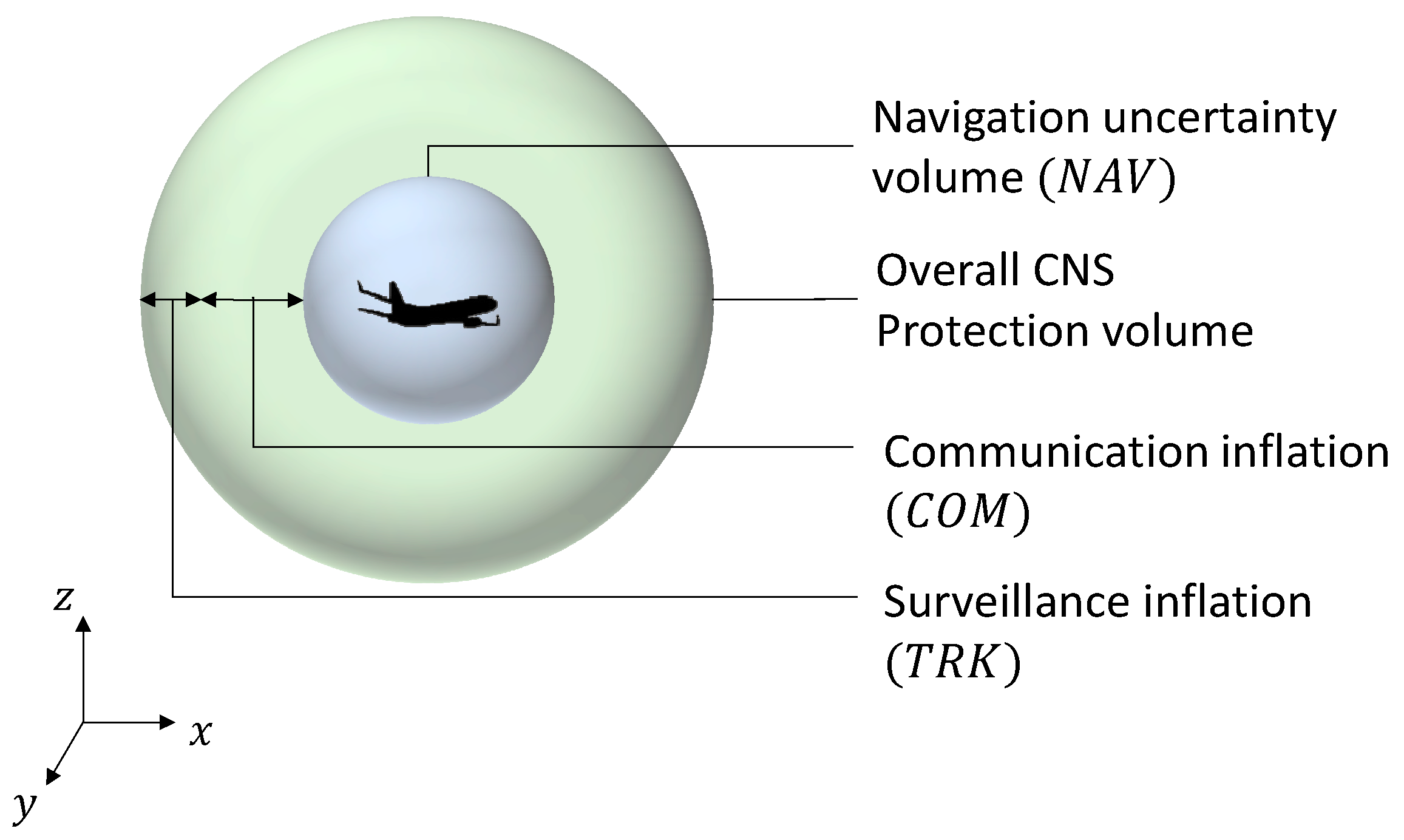 Drones 06 00184 g015 Drones 06 00184 g015