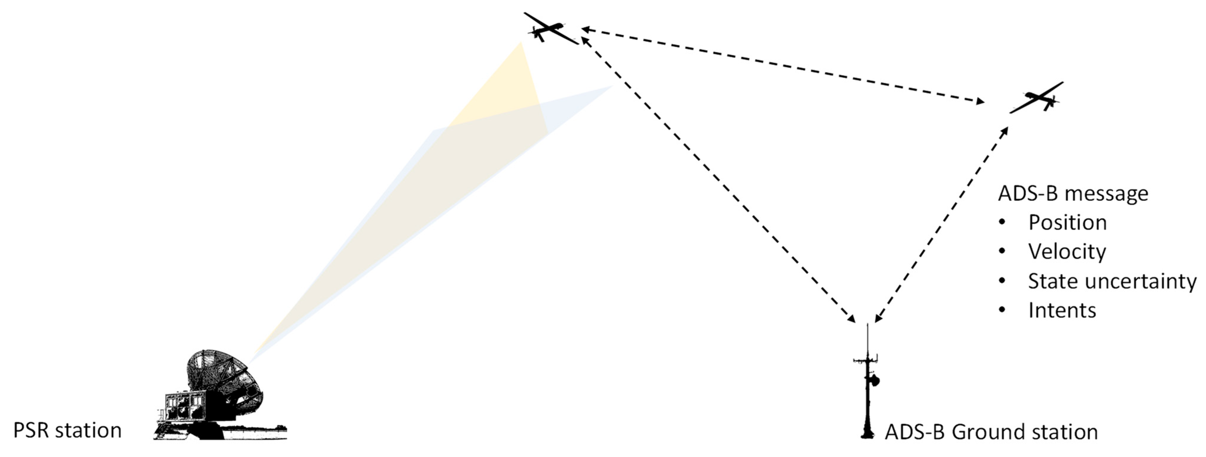 Drones 06 00184 g017 Drones 06 00184 g017