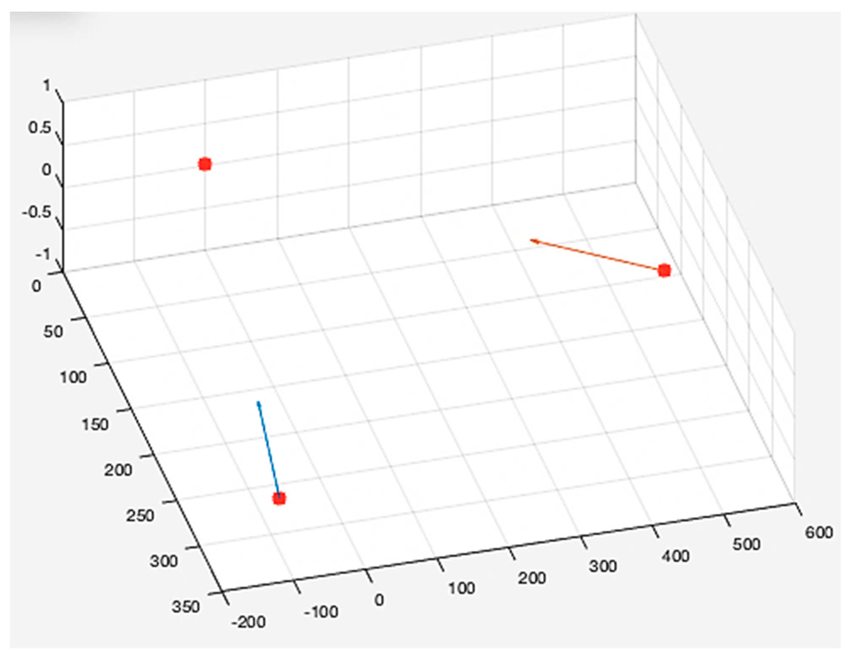 Drones 06 00184 g019 Drones 06 00184 g019