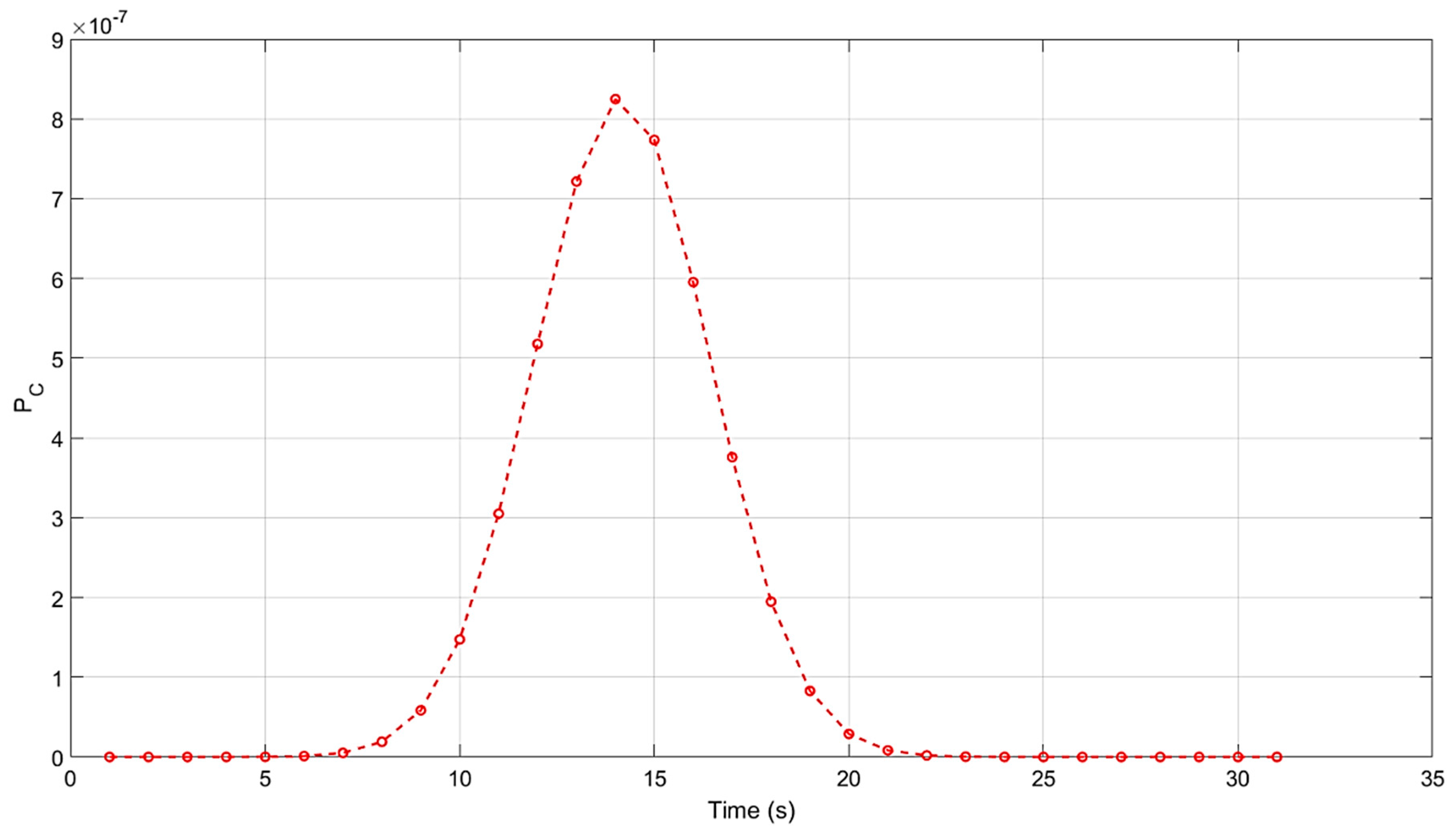 Drones 06 00184 g020 Drones 06 00184 g020