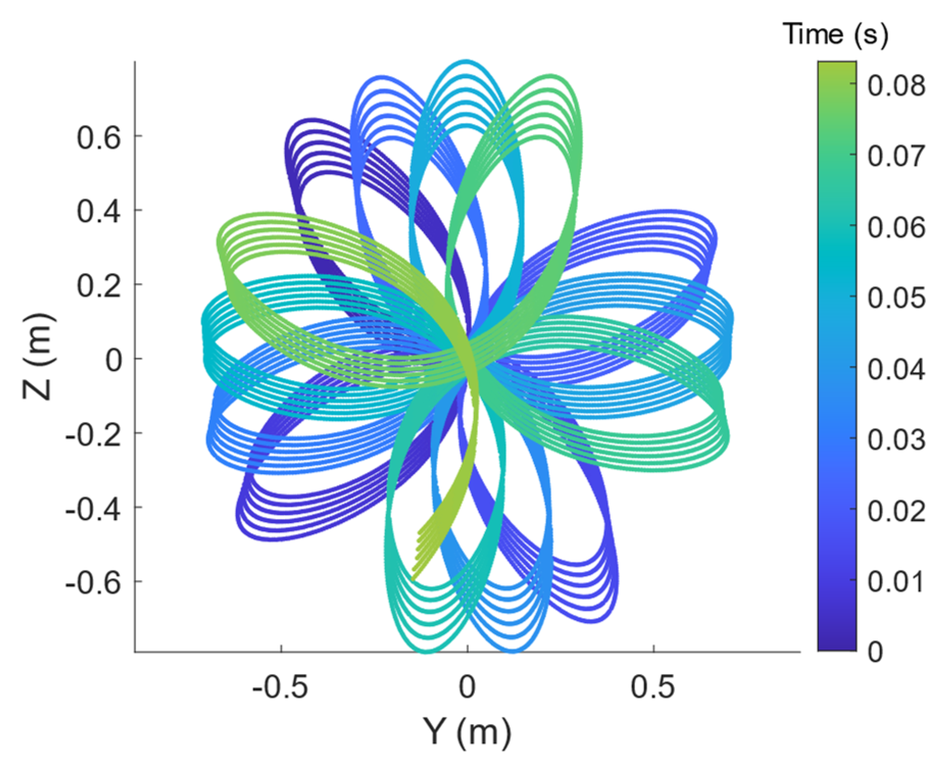 Drones 06 00185 g002