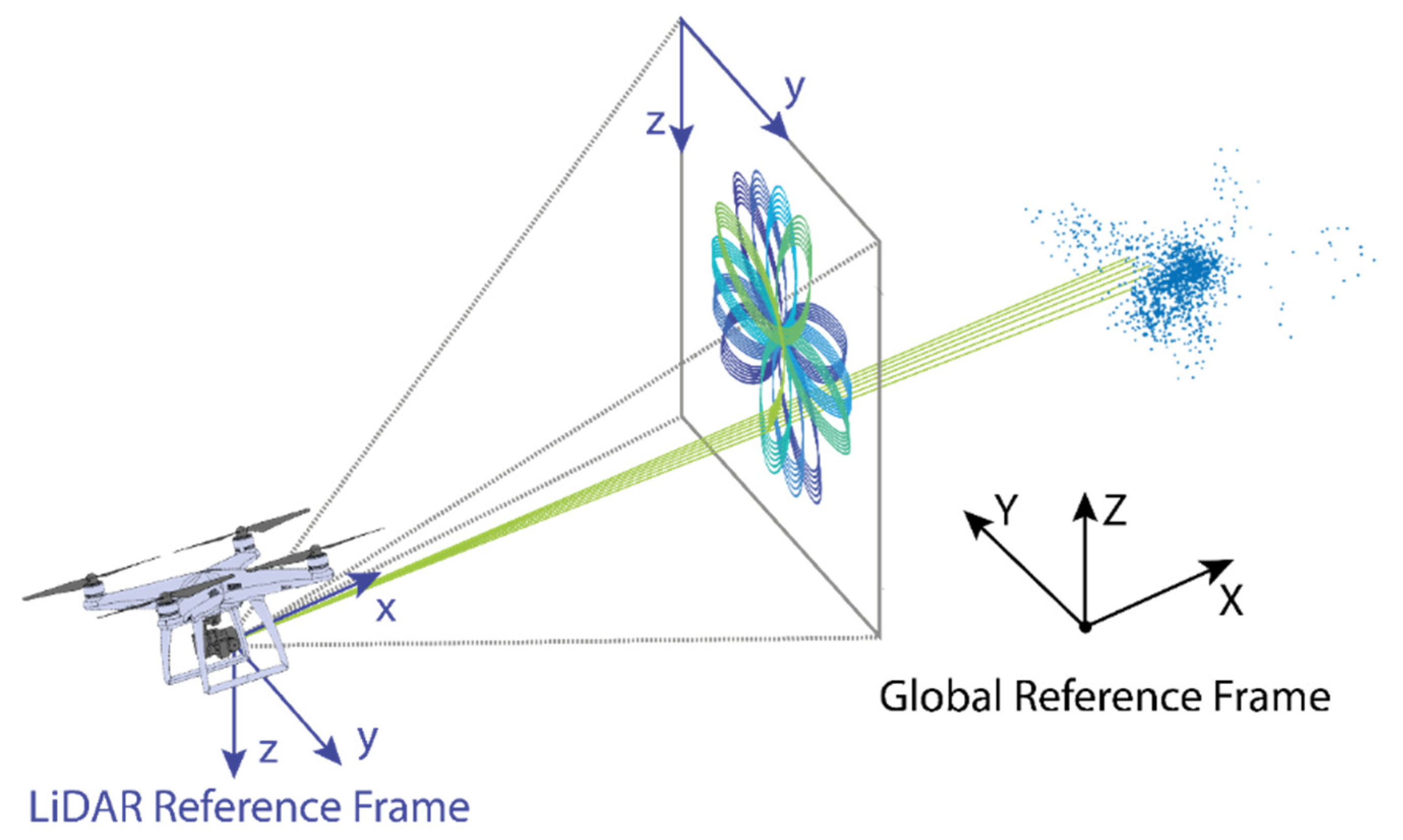Drones | Free Full-Text | LiDAR Based Detect and Avoid System for UAV ...