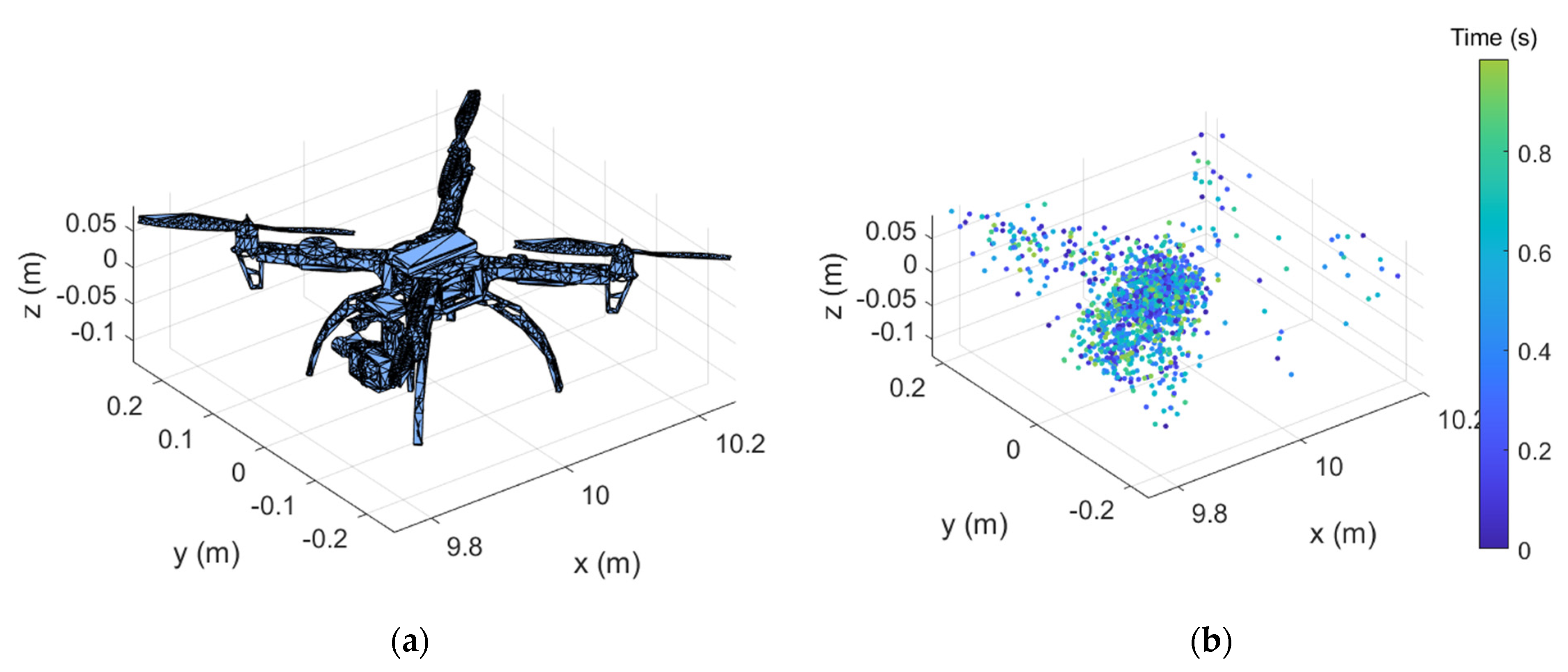 Drones 06 00185 g004