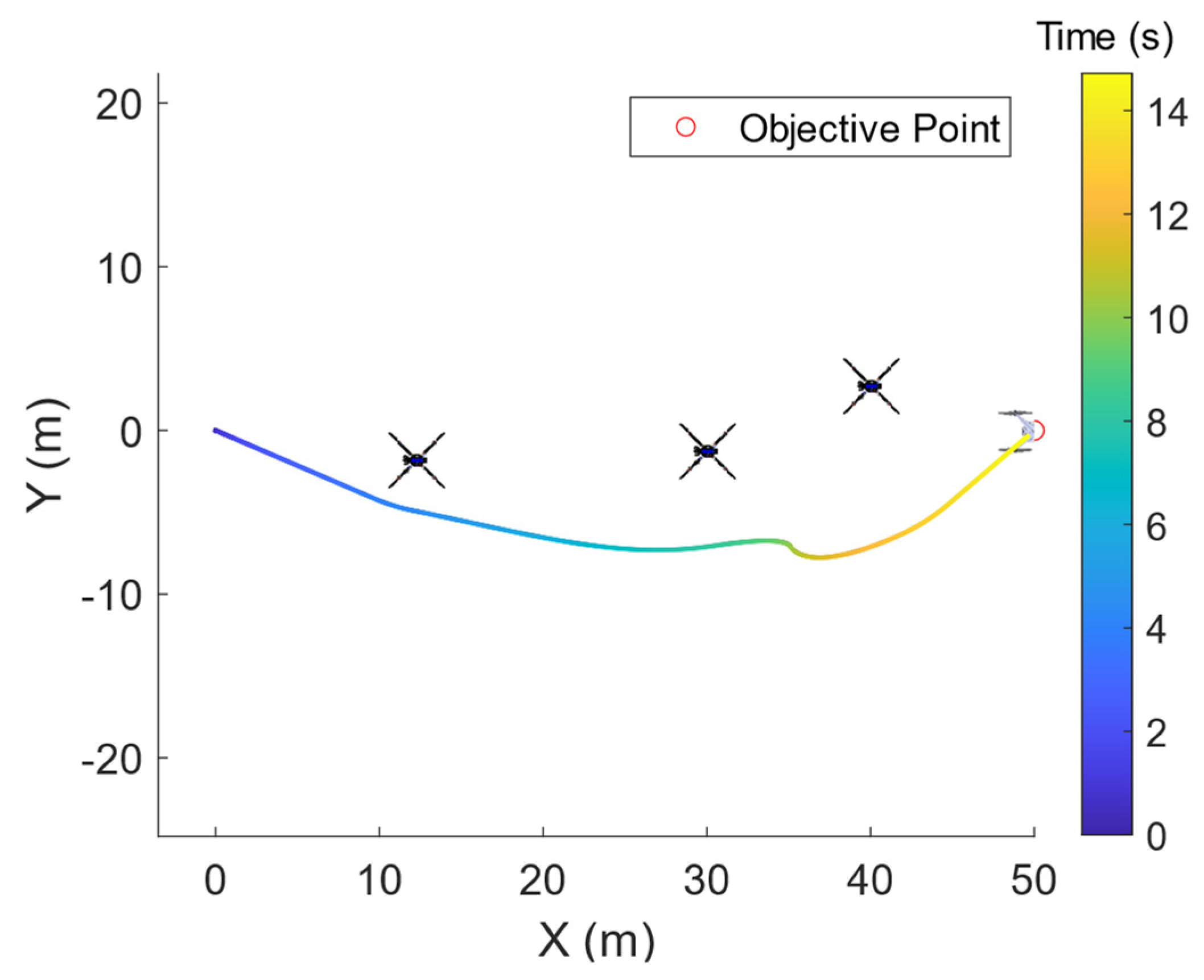 Drones 06 00185 g014