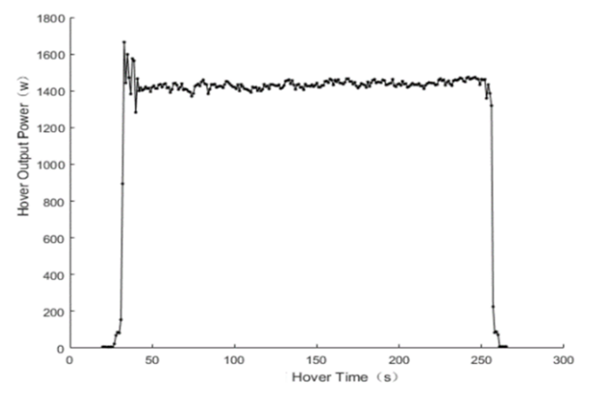 Drones 06 00186 g006