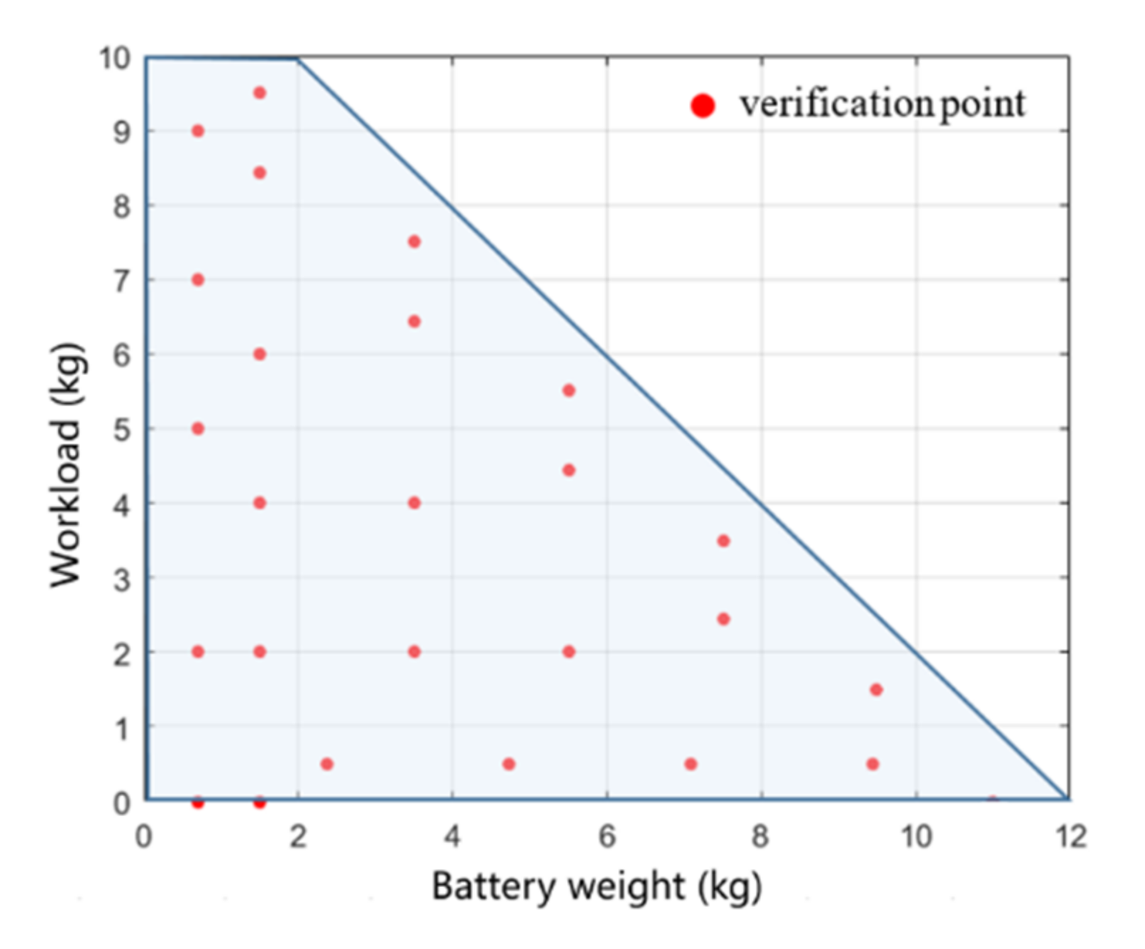 Drones 06 00186 g007