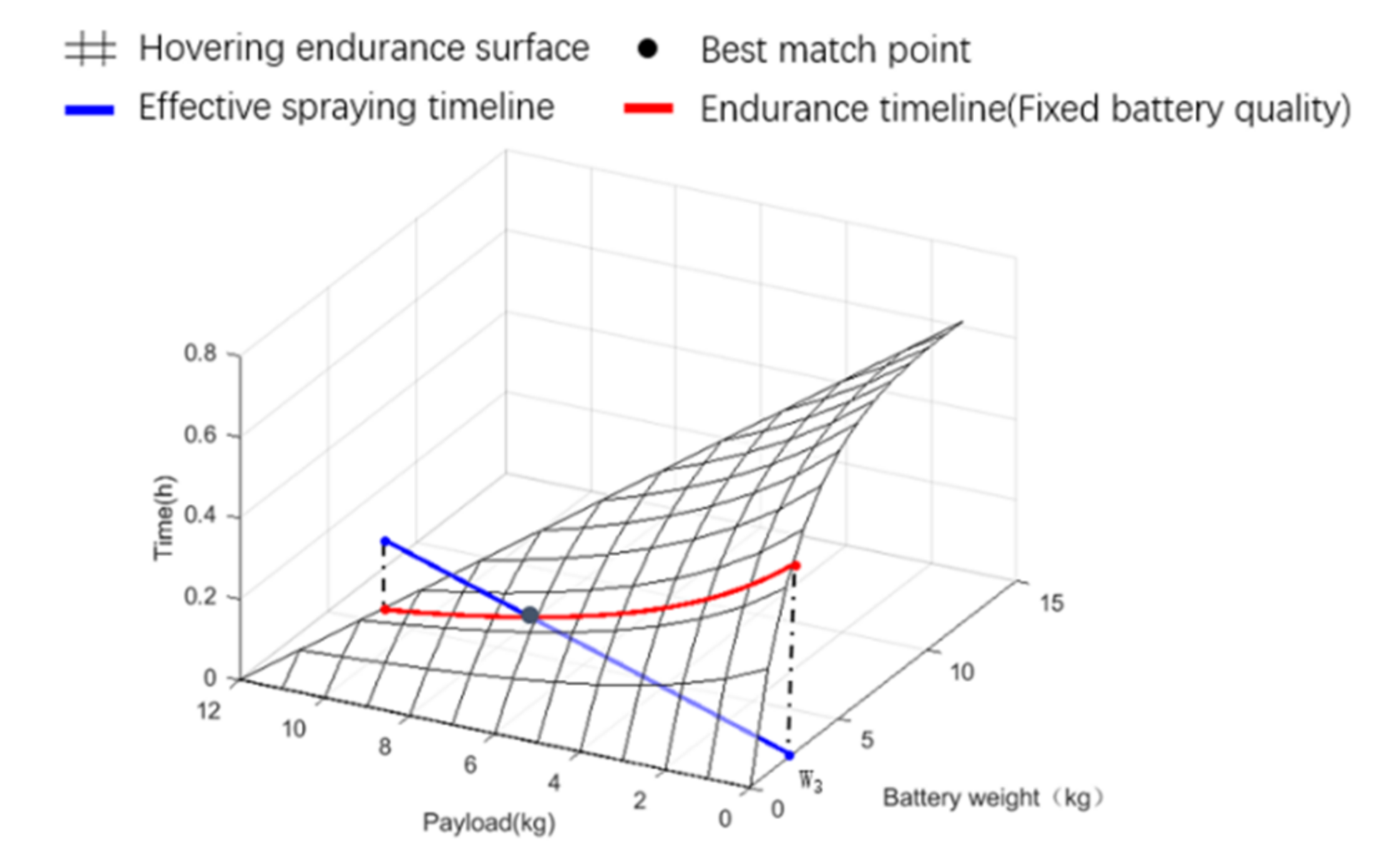 Drones 06 00186 g010