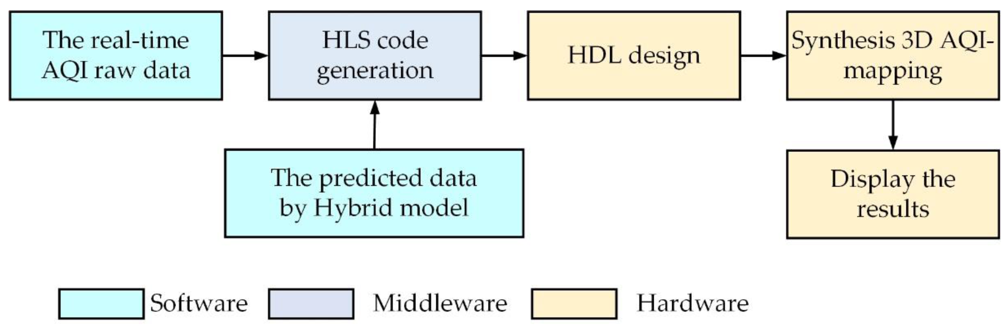 Drones 06 00191 g004