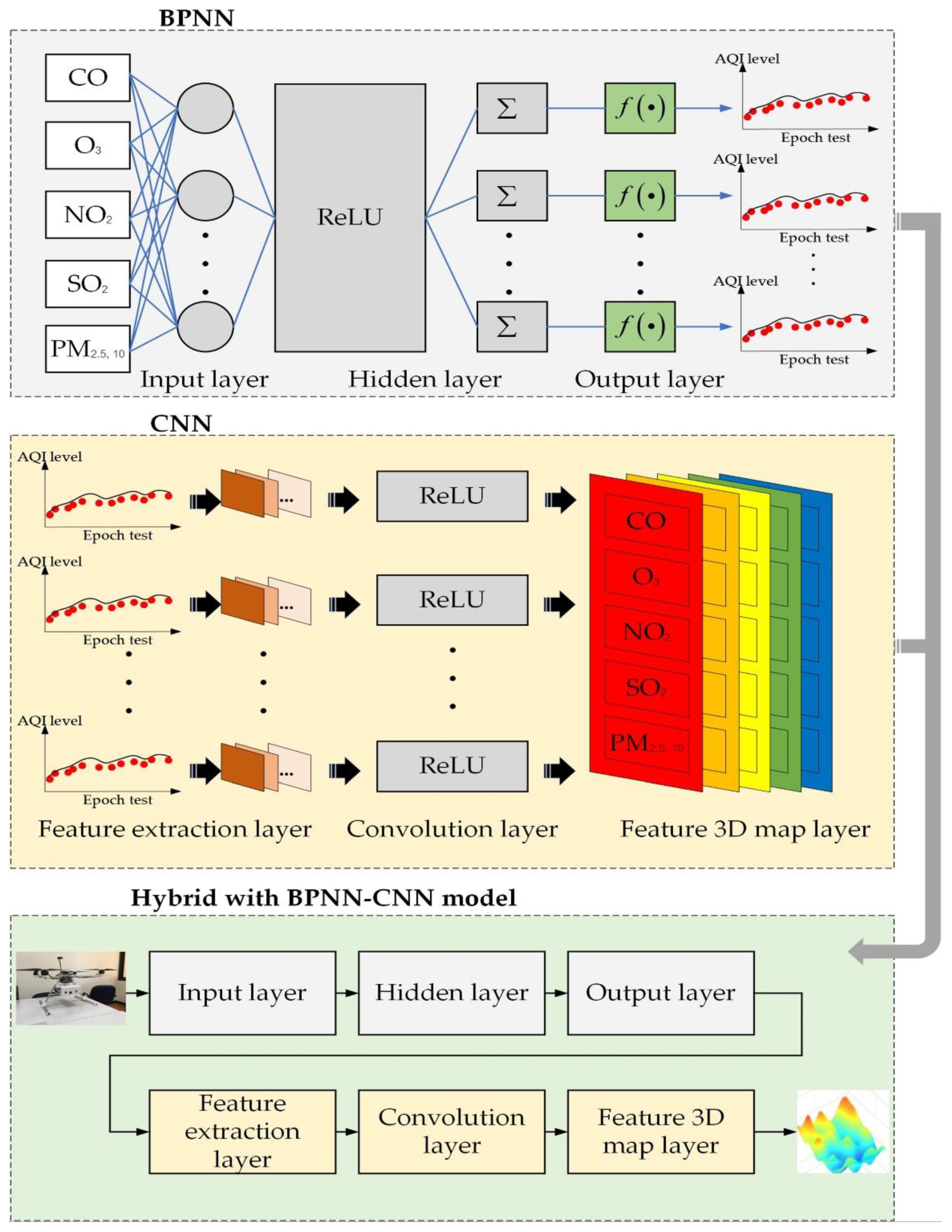 Drones 06 00191 g006