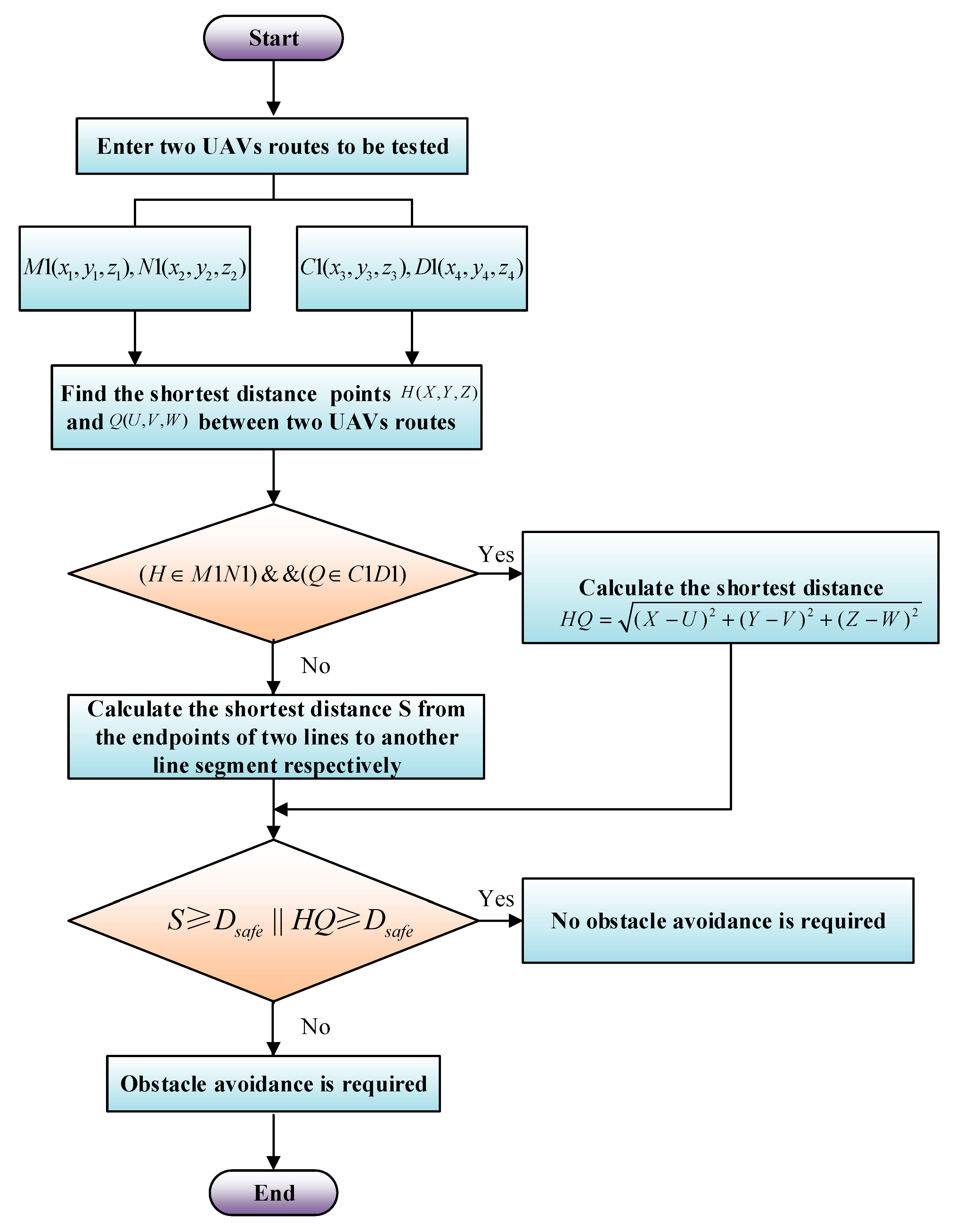 Drones 06 00192 g004 550