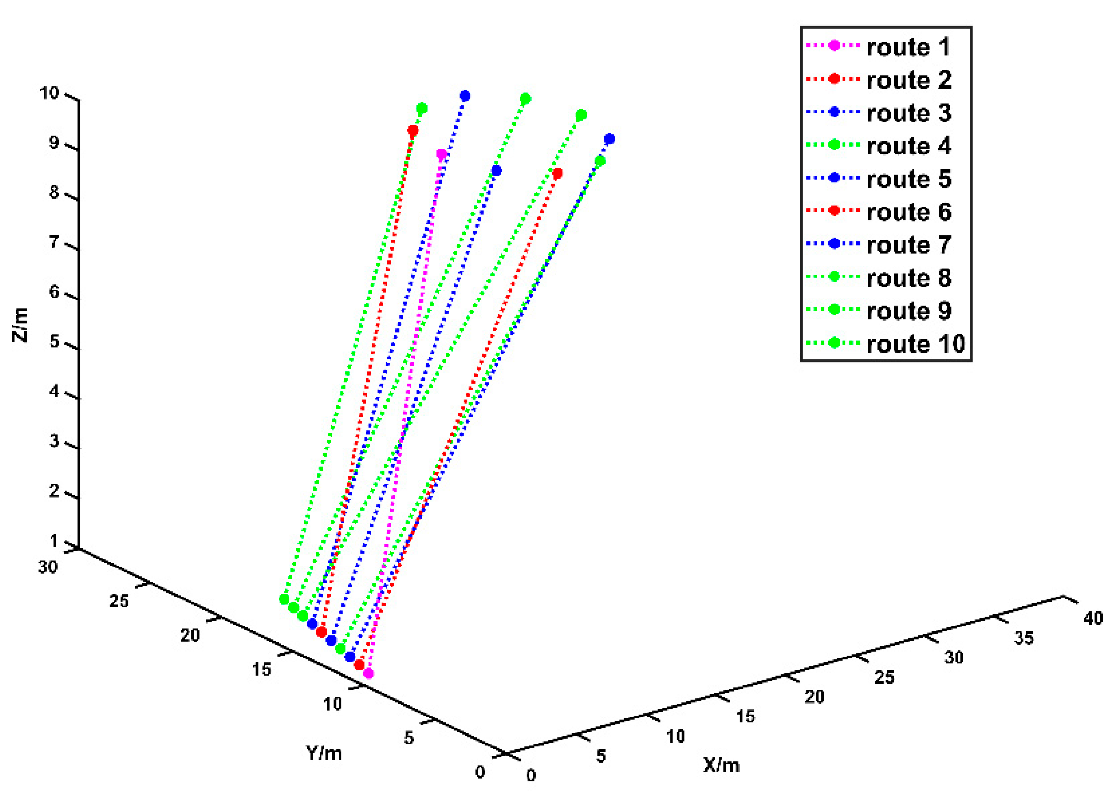 Drones 06 00192 g011 550